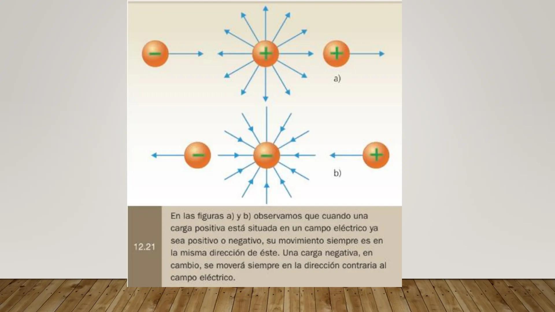 # CAMPO ELECTRICO # ¿Qué es Campo?
Es toda región del espacio donde se aprecia los efectos de una
perturbación producida por un cuerpo que