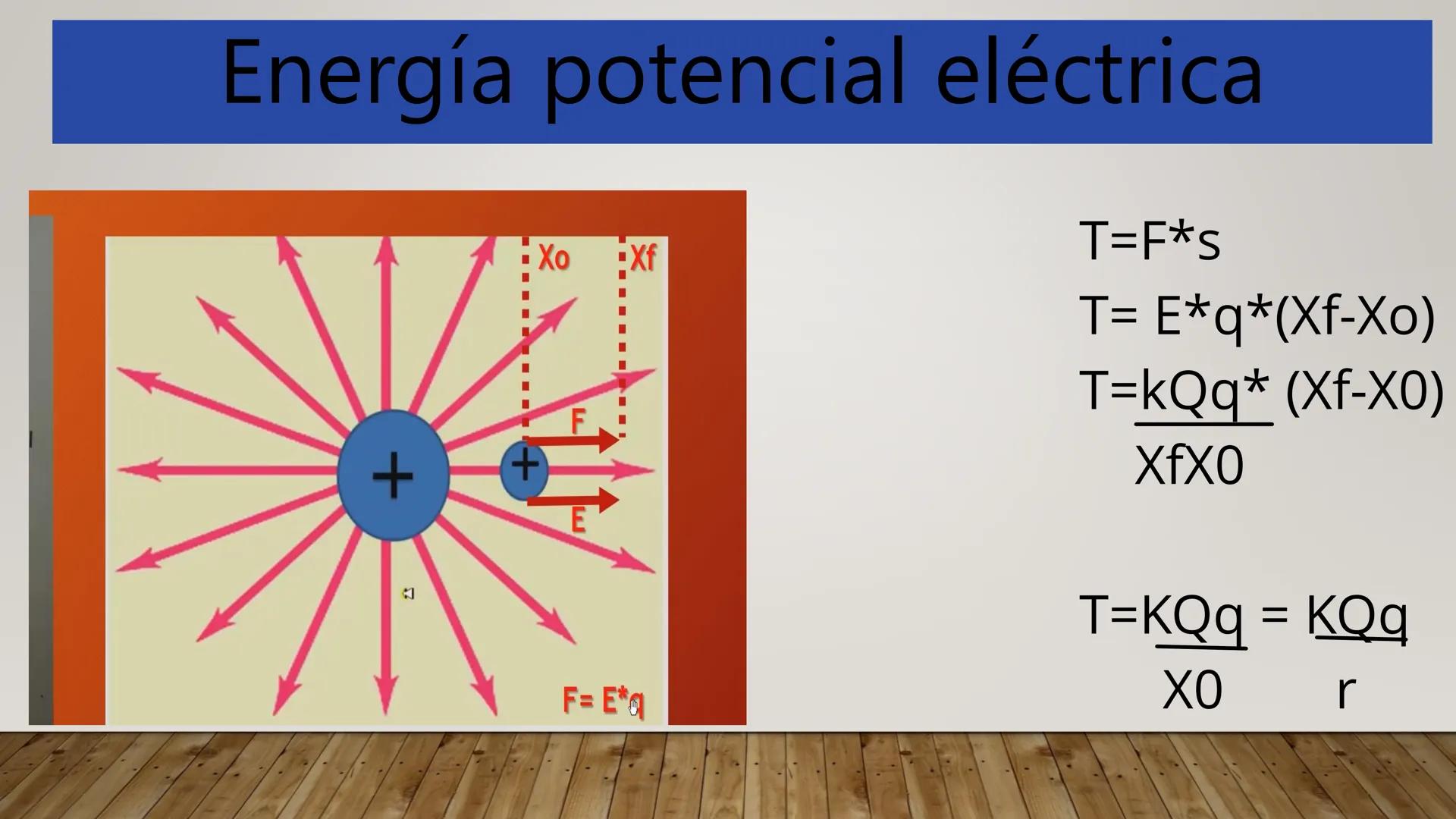 # CAMPO ELECTRICO # ¿Qué es Campo?
Es toda región del espacio donde se aprecia los efectos de una
perturbación producida por un cuerpo que