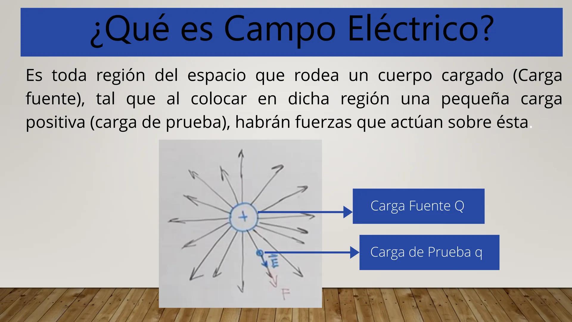# CAMPO ELECTRICO # ¿Qué es Campo?
Es toda región del espacio donde se aprecia los efectos de una
perturbación producida por un cuerpo que