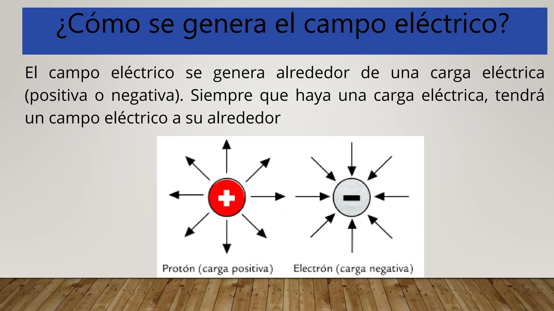 # CAMPO ELECTRICO # ¿Qué es Campo?
Es toda región del espacio donde se aprecia los efectos de una
perturbación producida por un cuerpo que