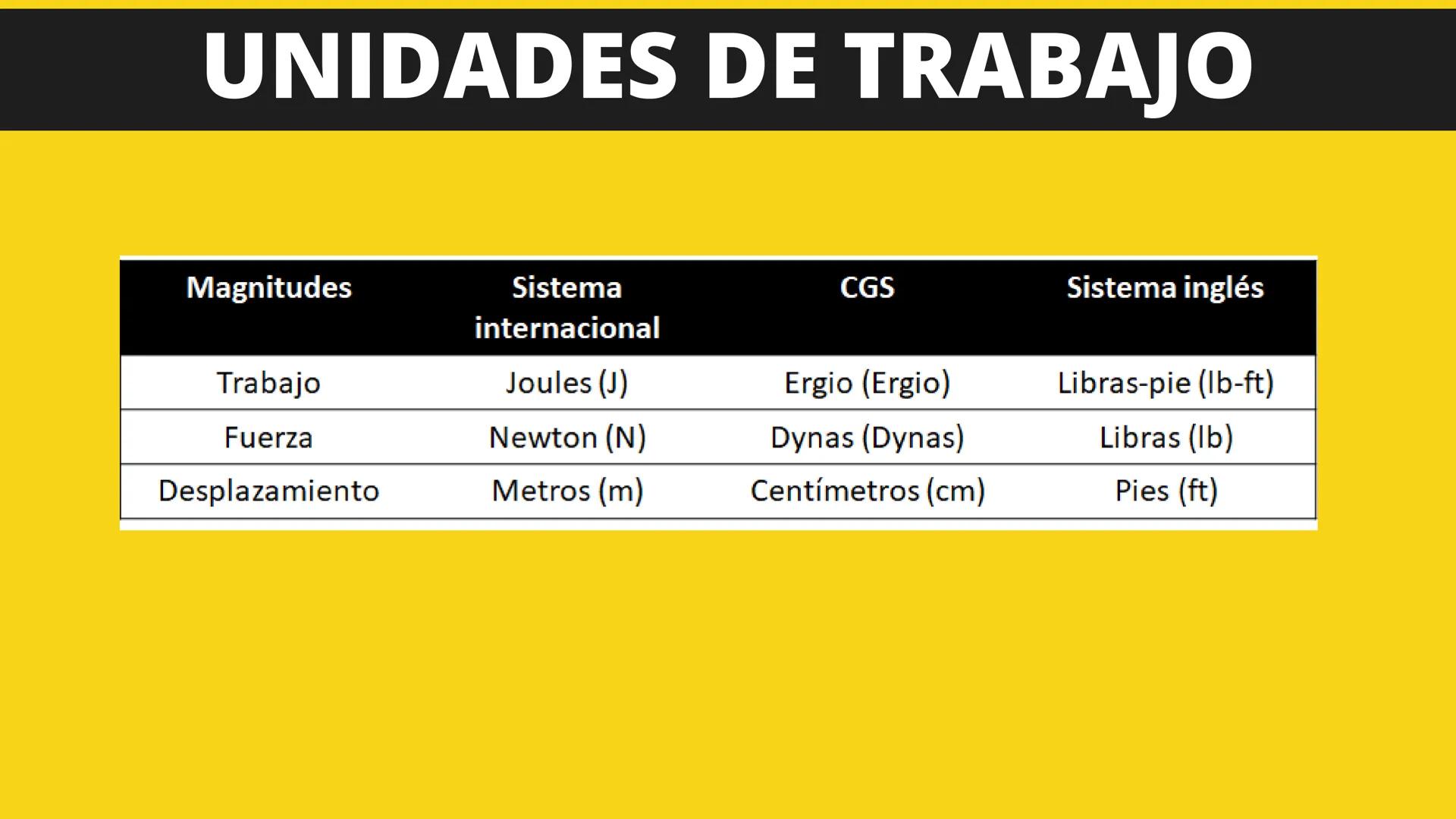 # Fuerza
Es un agente que es capaz de cambiar el estado de reposo o de movimiento de un cuerpo, así
mismo también es capaz de deformarlo. L