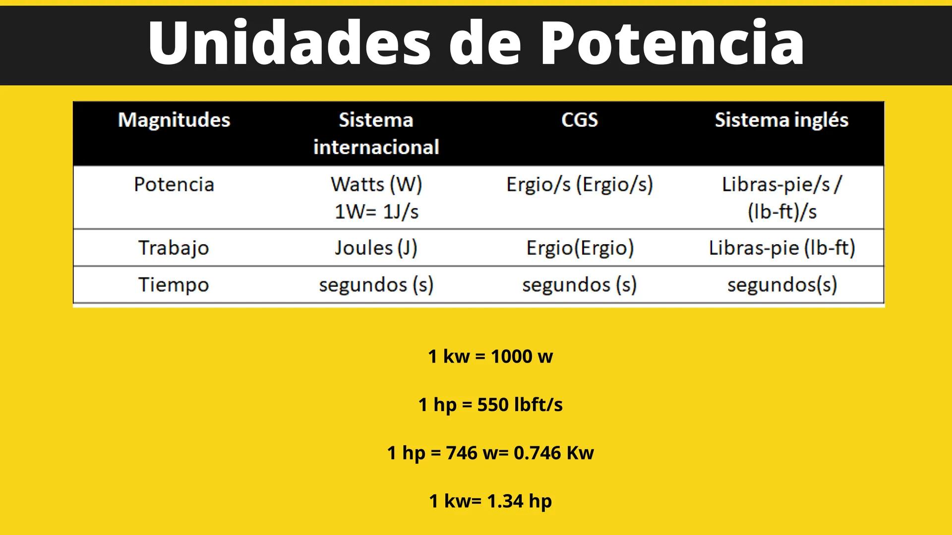 # Fuerza
Es un agente que es capaz de cambiar el estado de reposo o de movimiento de un cuerpo, así
mismo también es capaz de deformarlo. L