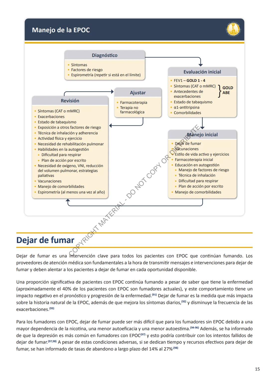 Global Initiative for
Chronic Obstructive
Lung Disease
2024
GUÍA DE
BOLSILLO
GLOBAL INITIATIV
음
GHT MATERIAL - DO NOT COPY OR DISTRIBUTE
C