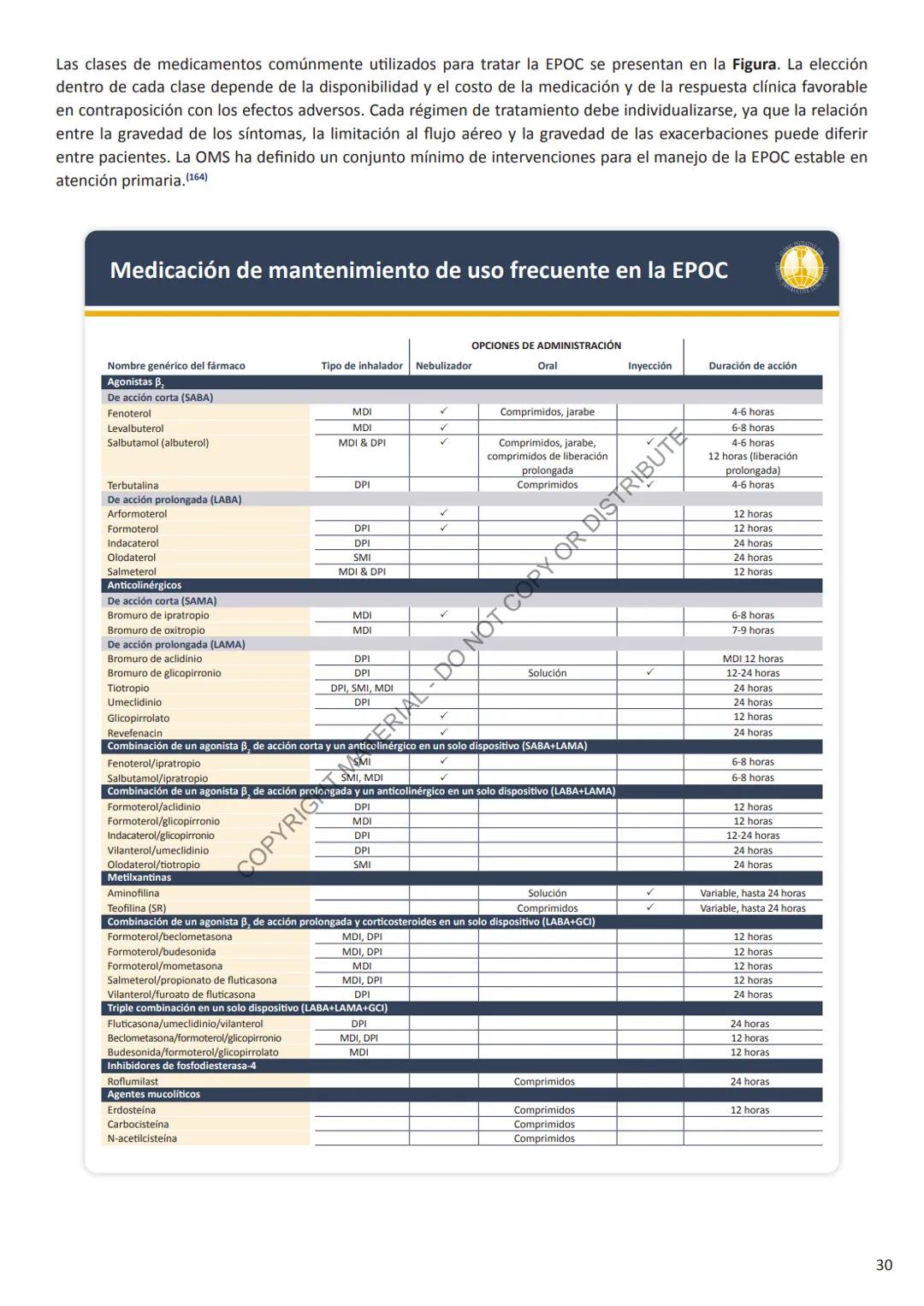 Global Initiative for
Chronic Obstructive
Lung Disease
2024
GUÍA DE
BOLSILLO
GLOBAL INITIATIV
음
GHT MATERIAL - DO NOT COPY OR DISTRIBUTE
C