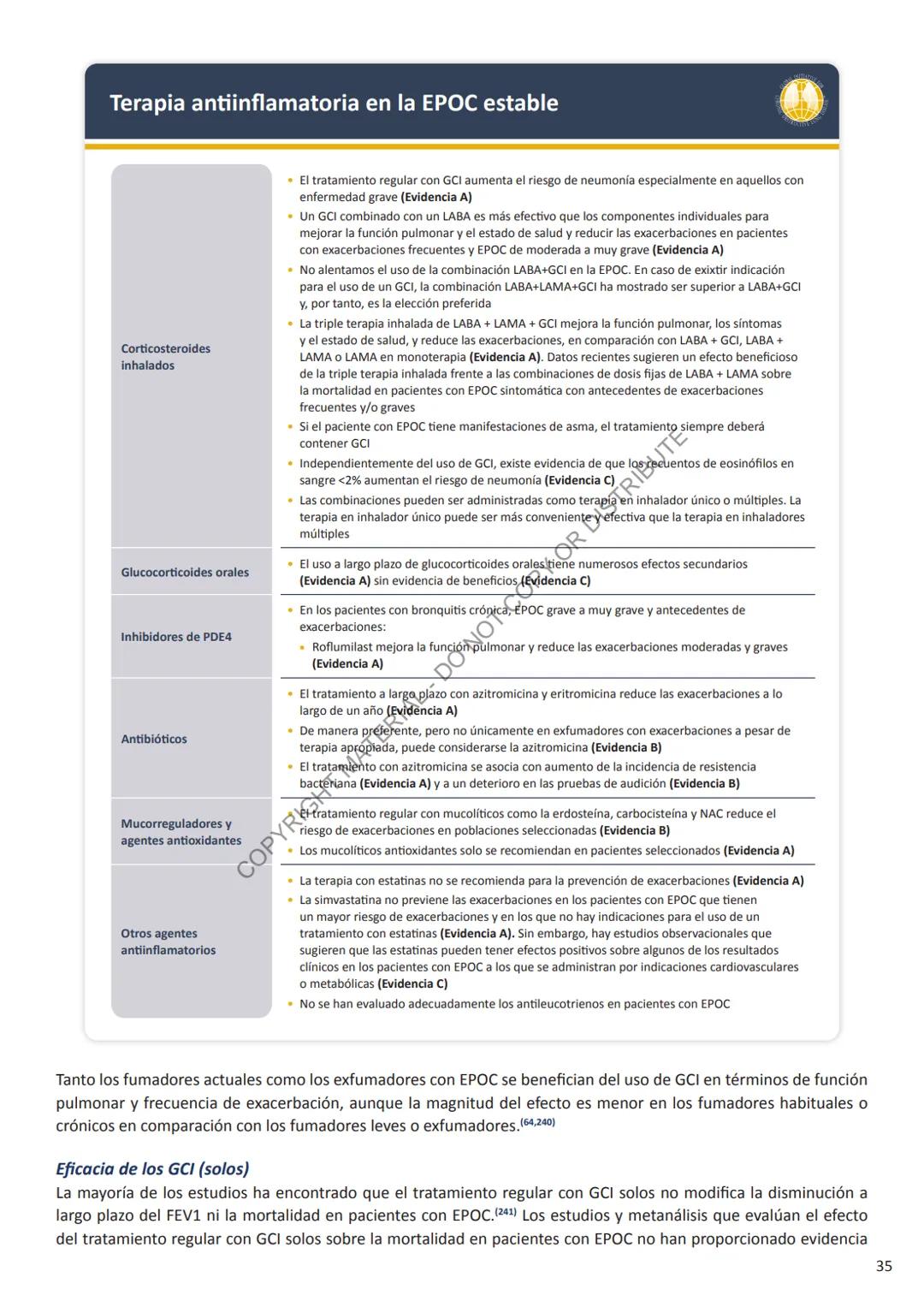 Global Initiative for
Chronic Obstructive
Lung Disease
2024
GUÍA DE
BOLSILLO
GLOBAL INITIATIV
음
GHT MATERIAL - DO NOT COPY OR DISTRIBUTE
C