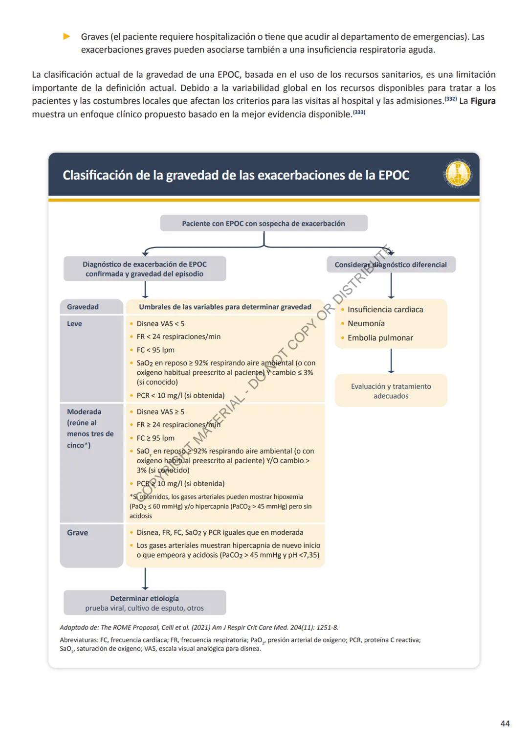Global Initiative for
Chronic Obstructive
Lung Disease
2024
GUÍA DE
BOLSILLO
GLOBAL INITIATIV
음
GHT MATERIAL - DO NOT COPY OR DISTRIBUTE
C