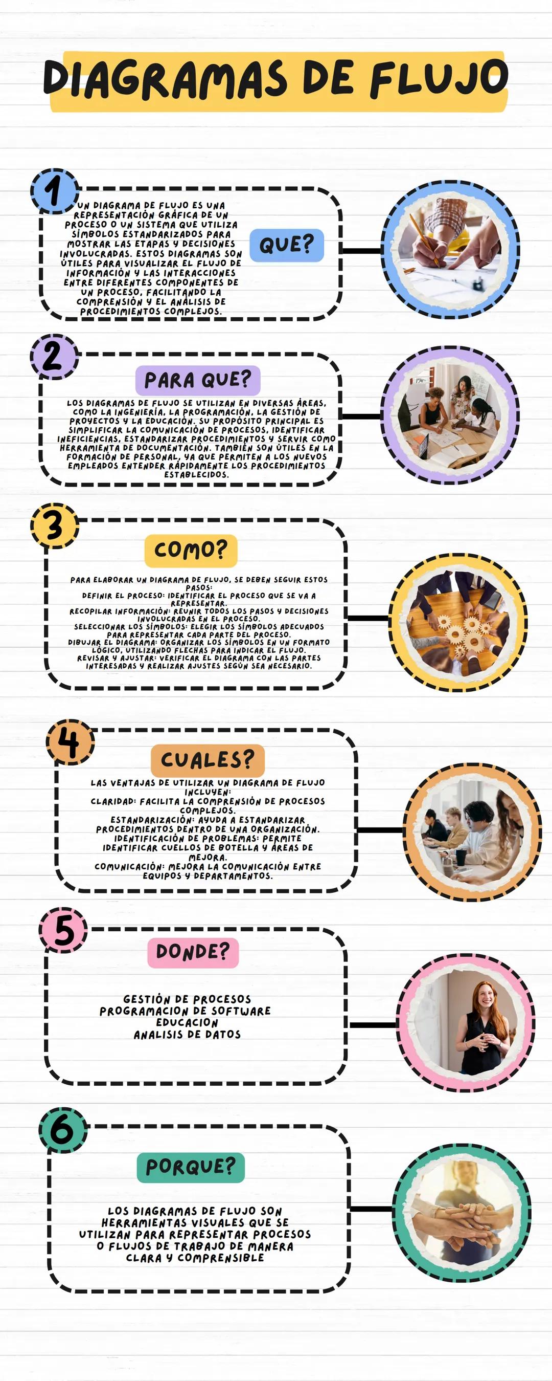 # DIAGRAMAS DE FLUJO
1
QUE?
ÚTILES
INFO
(2)
OMPREN
OCEDIMI
LISIS
COMPLEJO
PARA QUE?
LOS DIAGRAMAS DE FLUJO SE UTILIZAN EN DIVERSAS AF