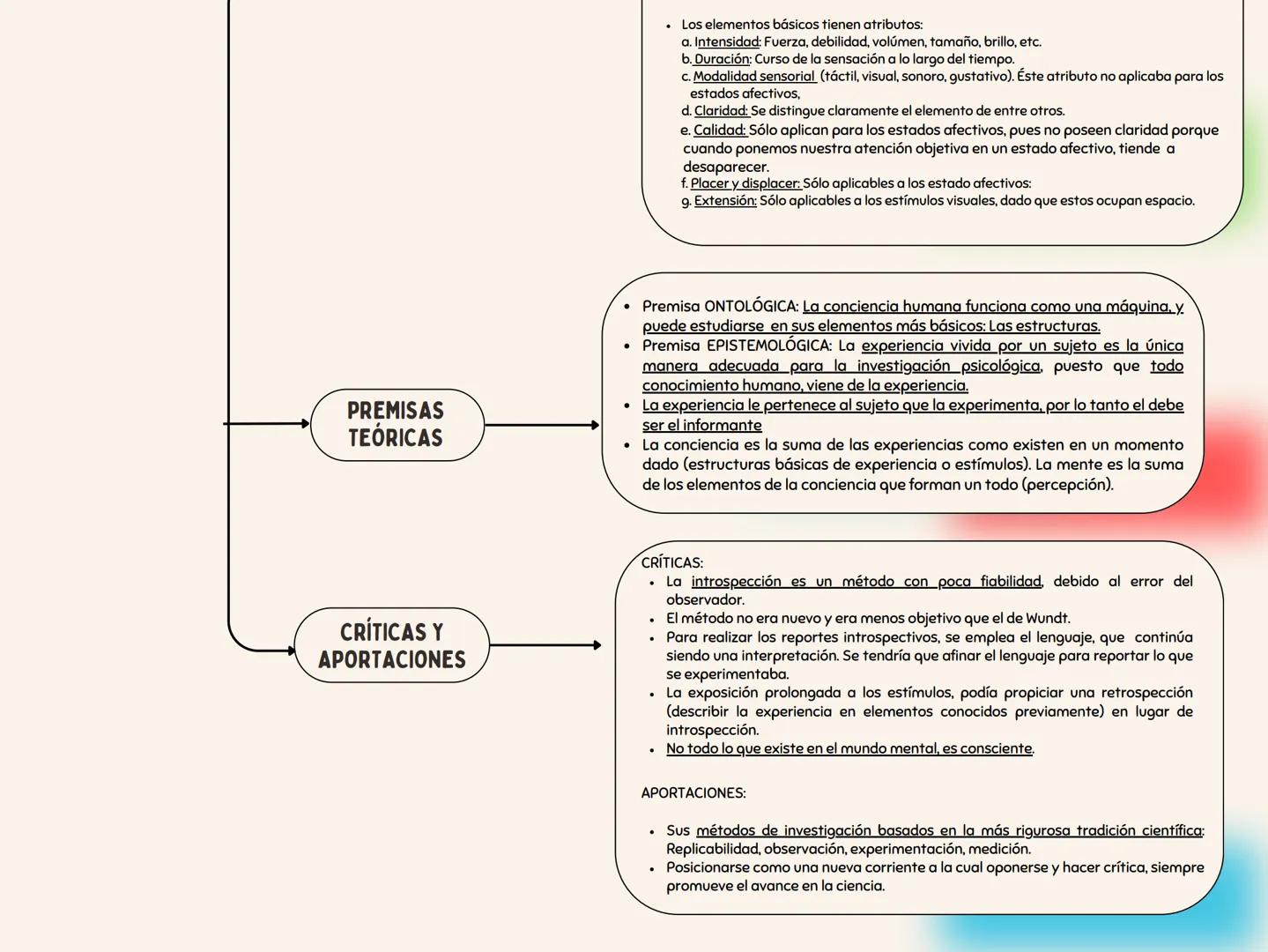CORRIENTES
PSICOLÓGICAS:
EL
ESTRUCTURALISMO
de Edward Bradford
Titchener
ANTECEDENTES
CONTEXTO
HISTÓRICO
* La Psicología es considerada