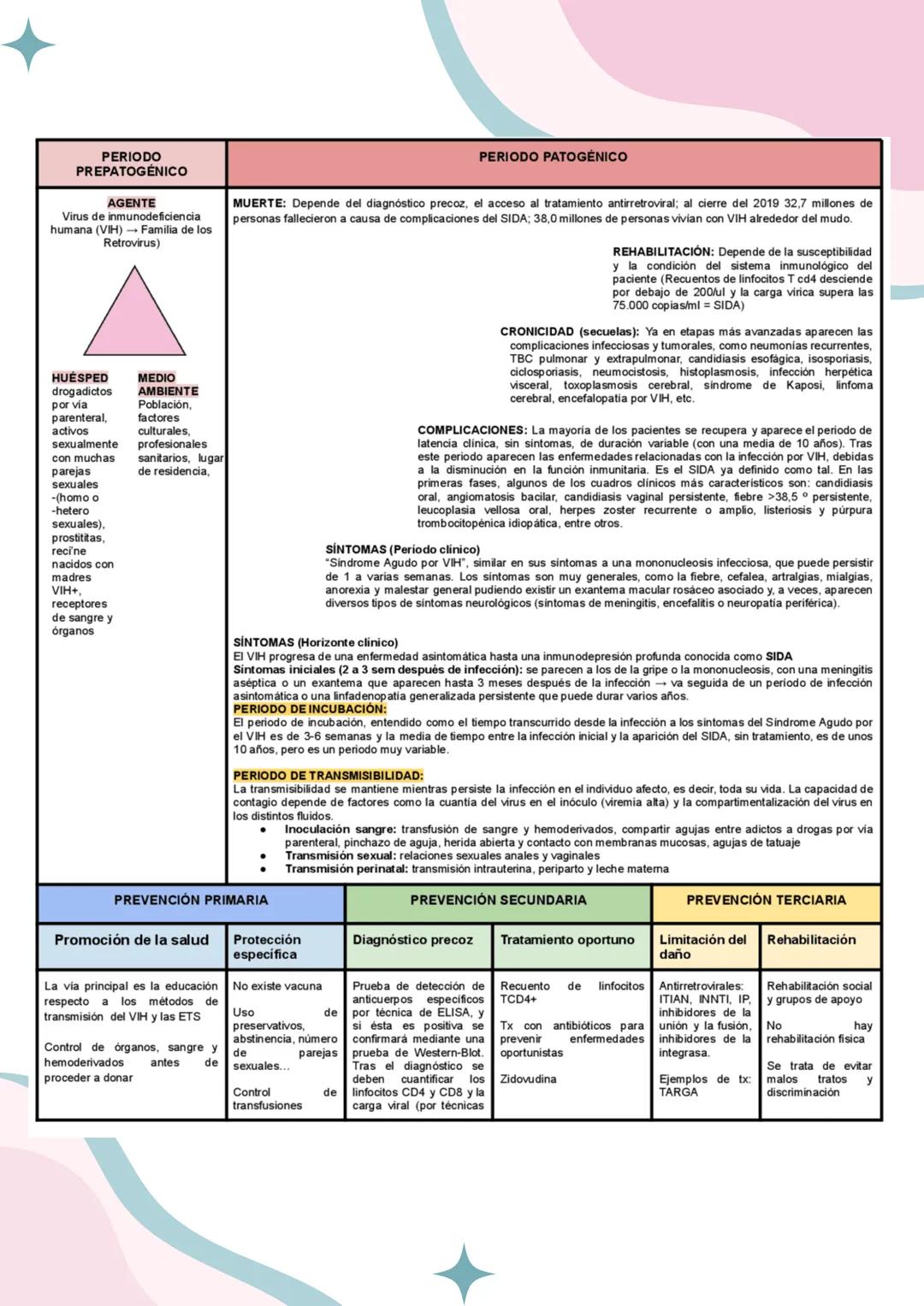 PERIODO
PREPATOGENICO
AGENTE
Virus de inmunodeficiencia
humana (VIH) Familia de los
Retrovirus)
HUÉSPED
drogadictos
por via
parenteral,
ac
