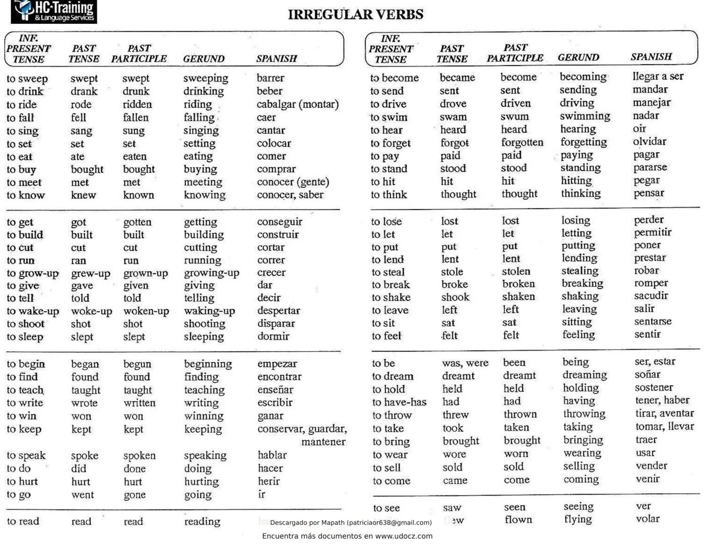 Training
& Language Services
REGULAR VERBS
INF.
PRESENT
TENSE
PAST
TENSE
PAST
PARTICIPLE
GERUND
SPANISH
INF
PRESENT
TENSE
PAST
TENSE
PAST
PA