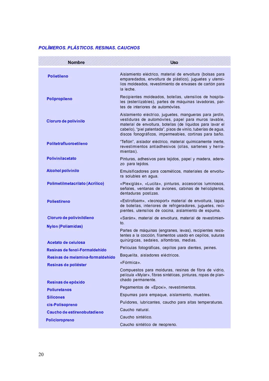 MINISTERIO DE EDUCACIÓN
DINFOCAD/UCAD
DINESST/UDCREES
PLANCAD
SECUNDARIA 2000
CIENCIA, TECNOLOGÍA
Y AMBIENTE
Fascículo Autoinstructivo