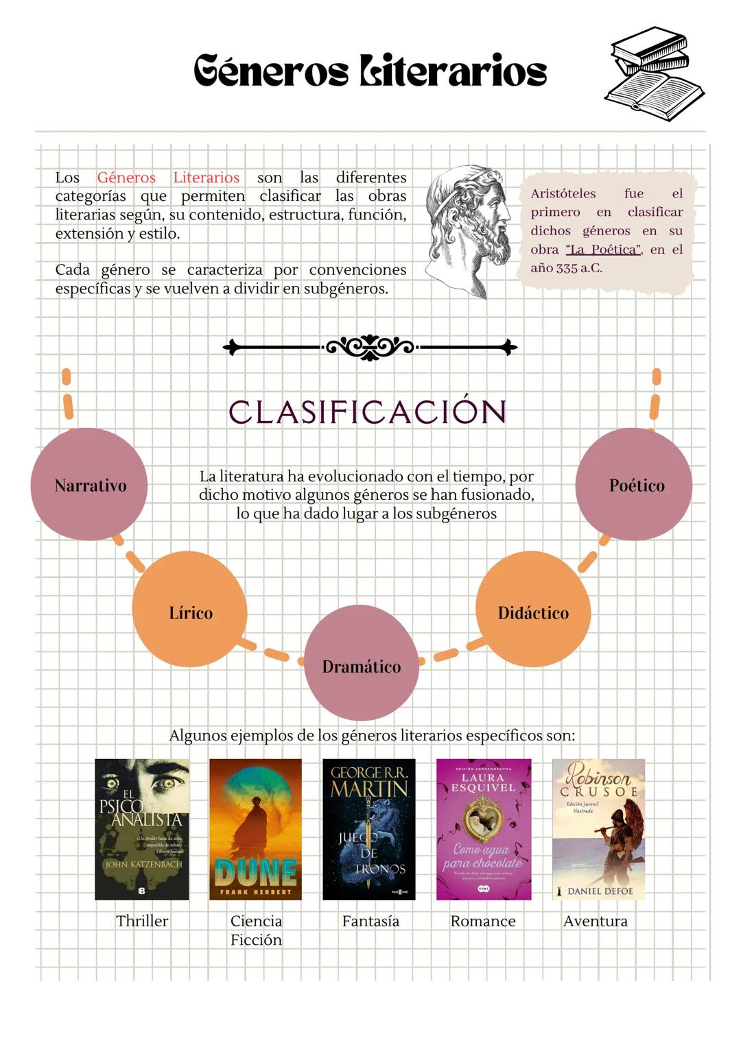 Géneros Literarios
Los Géneros Literarios
son las diferentes
categorías que permiten clasificar las obras
literarias según, su contenido, es