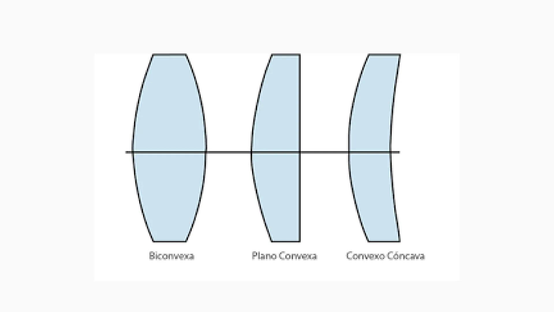 # ÓPTICA
LENTES # ¿QUÉ ES UN
# LENTE?
Se denominan lentes a ciertos aditamentos
transparentes (vidrio, plástico, etc.) que
presentan por lo