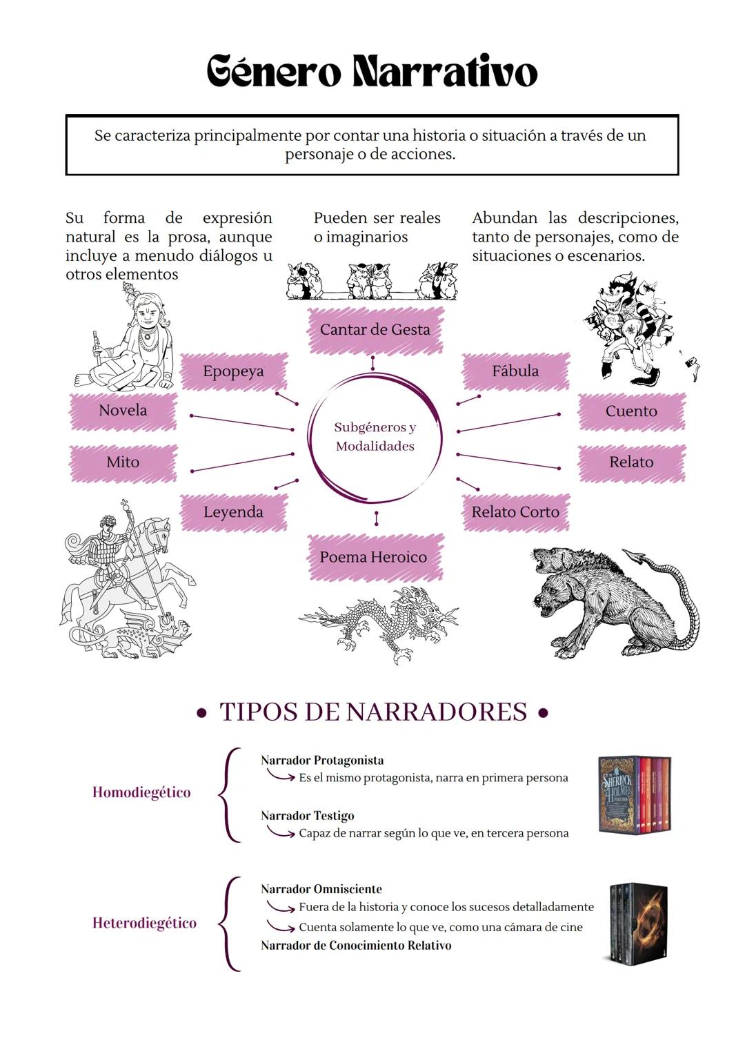 Su
Género Narrativo
Se caracteriza principalmente por contar una historia o situación a través de un
personaje o de acciones.
forma de expre