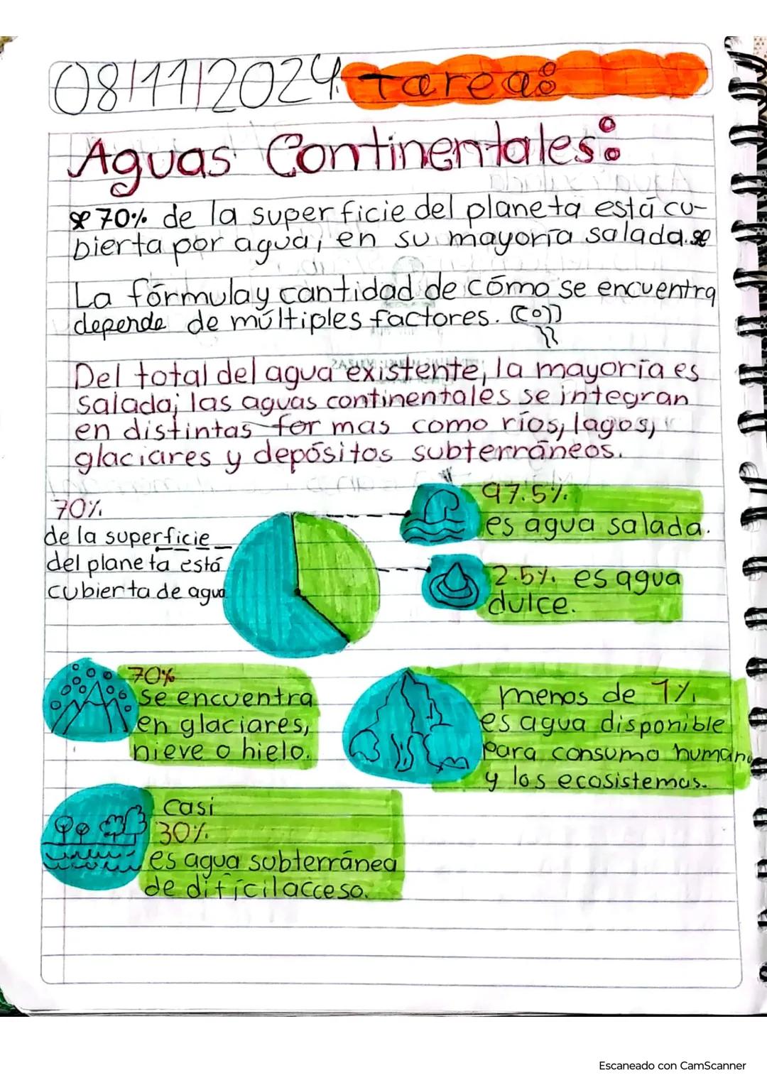 08/11/2024 Tarea
Aguas Continentales:
70% de la superficie del planeta esta cu-
bierta por agua, en su mayoría salada.se
La fórmulay cant