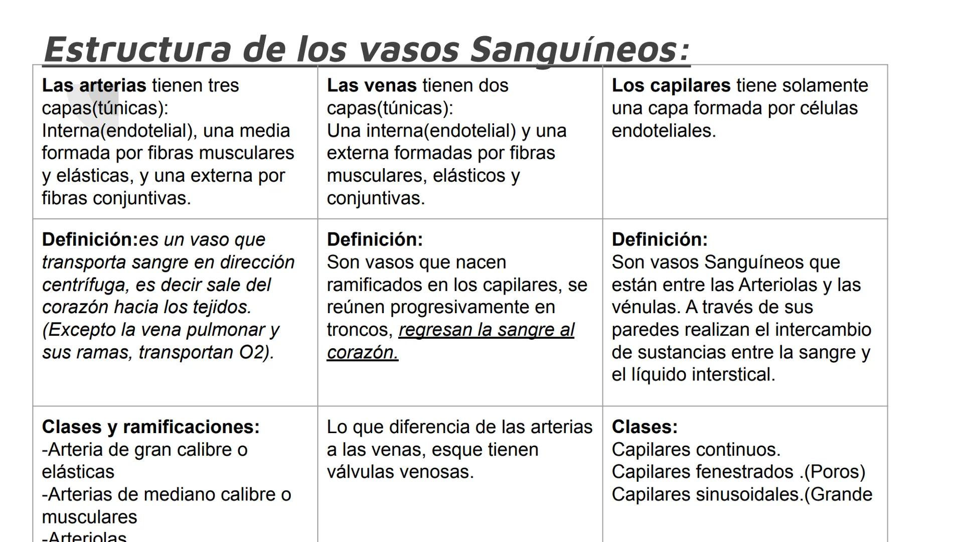 # Vasos Sanguíneos
$
\bigvee
$
Sistema linfático
Raymundo Felix Ortiz # Vasos Sanguíneos
Son conductos por dónde circula la sangre, form
