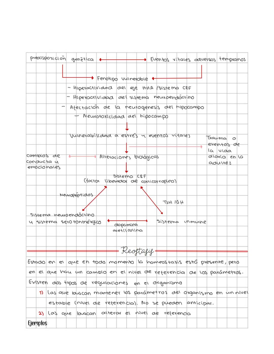 # Fisiología animal
conceptos y sistemas de regulacion
Sistemas de control homeostatico tratan de mantener el equilibrio del
medio interno