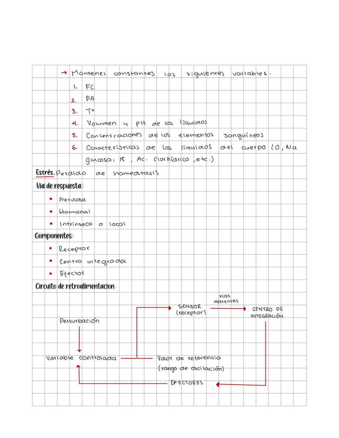 # Fisiología animal
conceptos y sistemas de regulacion
Sistemas de control homeostatico tratan de mantener el equilibrio del
medio interno
