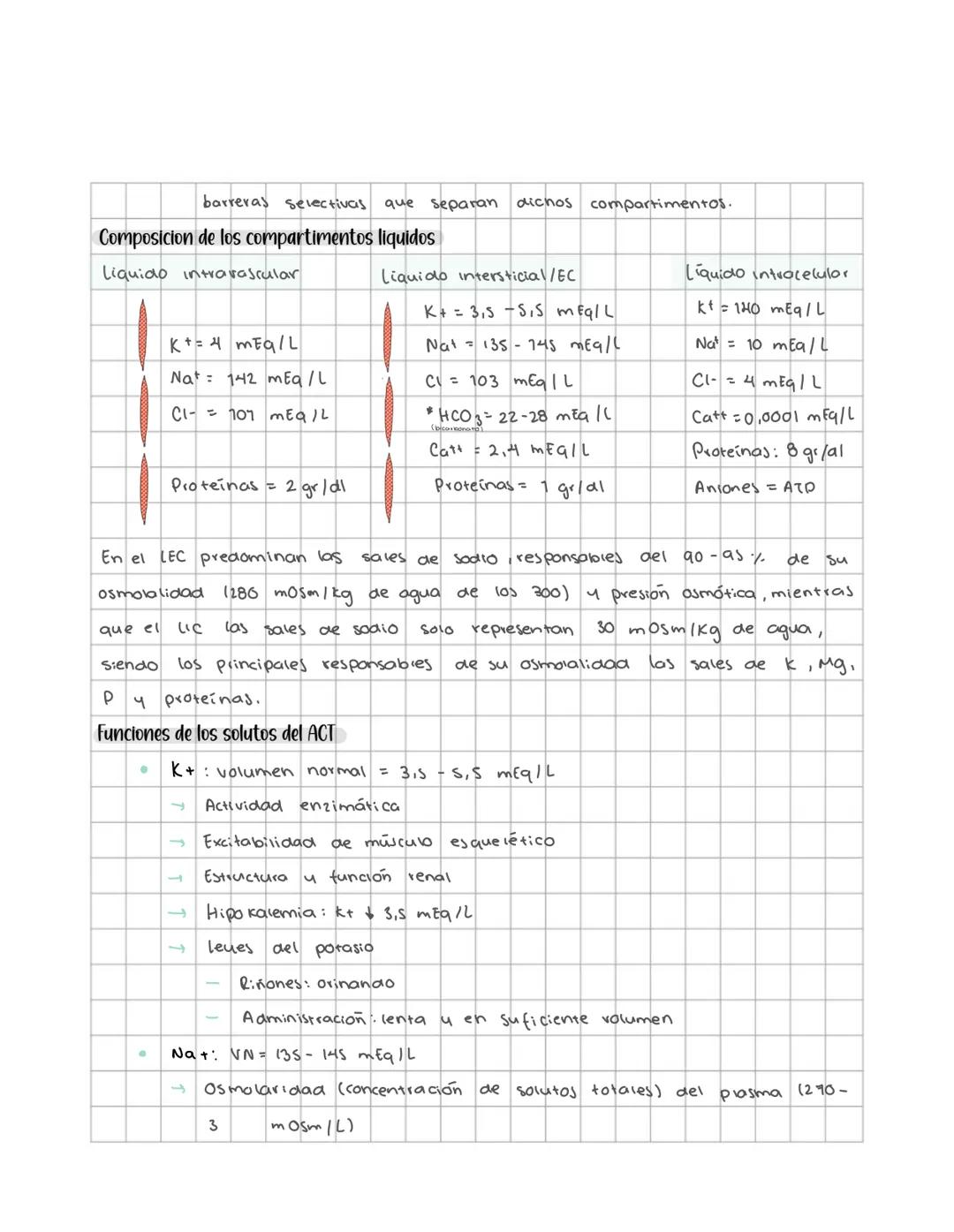 # Fisiologia de los
líquidos corporates
Medio interno: mar interior que baña las células (Claude Bernard, xix).
* Retiriendolo como del