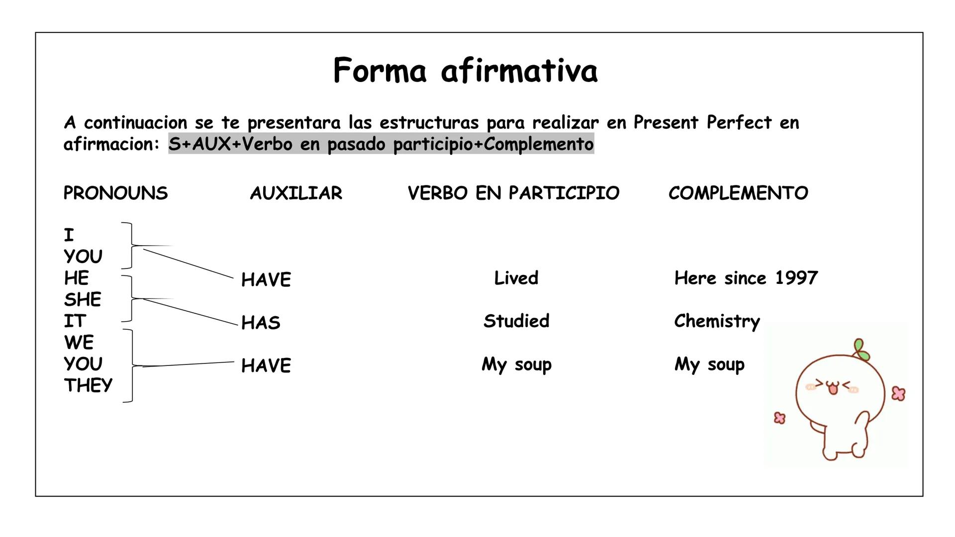 Present
Perfect CONCEPTO
El present perfect, también conocido como
presente perfecto en español, es uno de los
tiempos verbales del present
