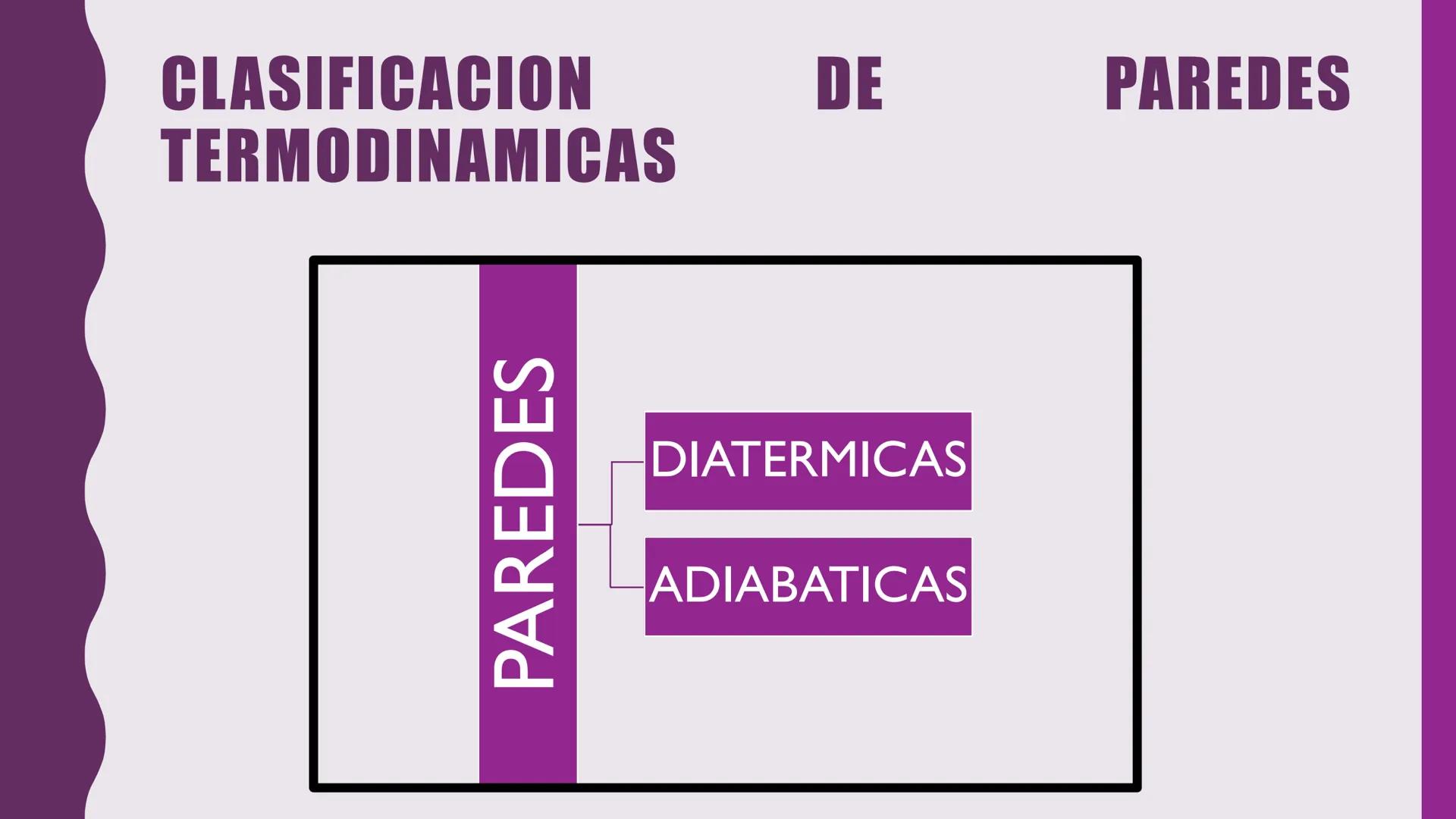 # TERMODINAMICA
Objetivos de aprendizaje
■ Termodinámica
• Sistema
• Pared diatérmica
• Pared Adiabática
• Trabajo Termodinámico
• 1º