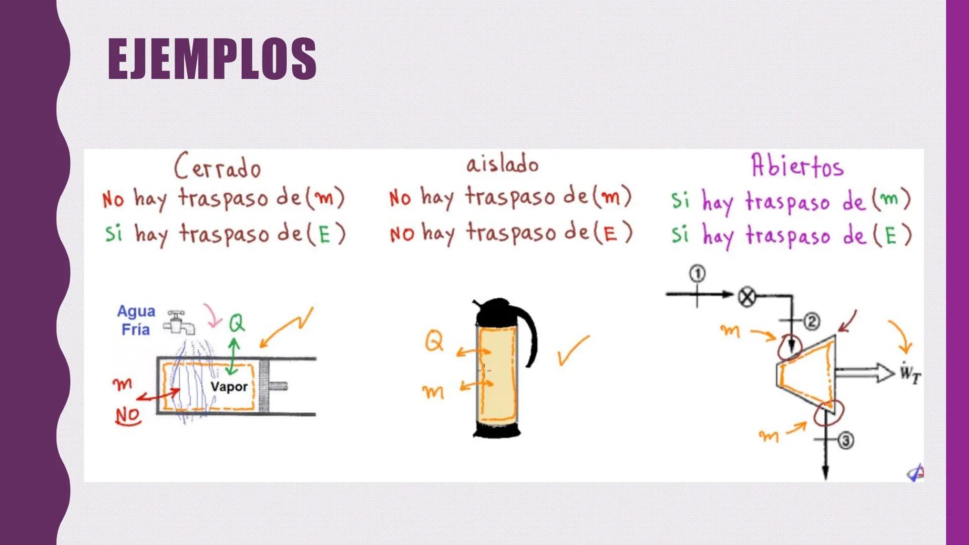 # TERMODINAMICA
Objetivos de aprendizaje
■ Termodinámica
• Sistema
• Pared diatérmica
• Pared Adiabática
• Trabajo Termodinámico
• 1º