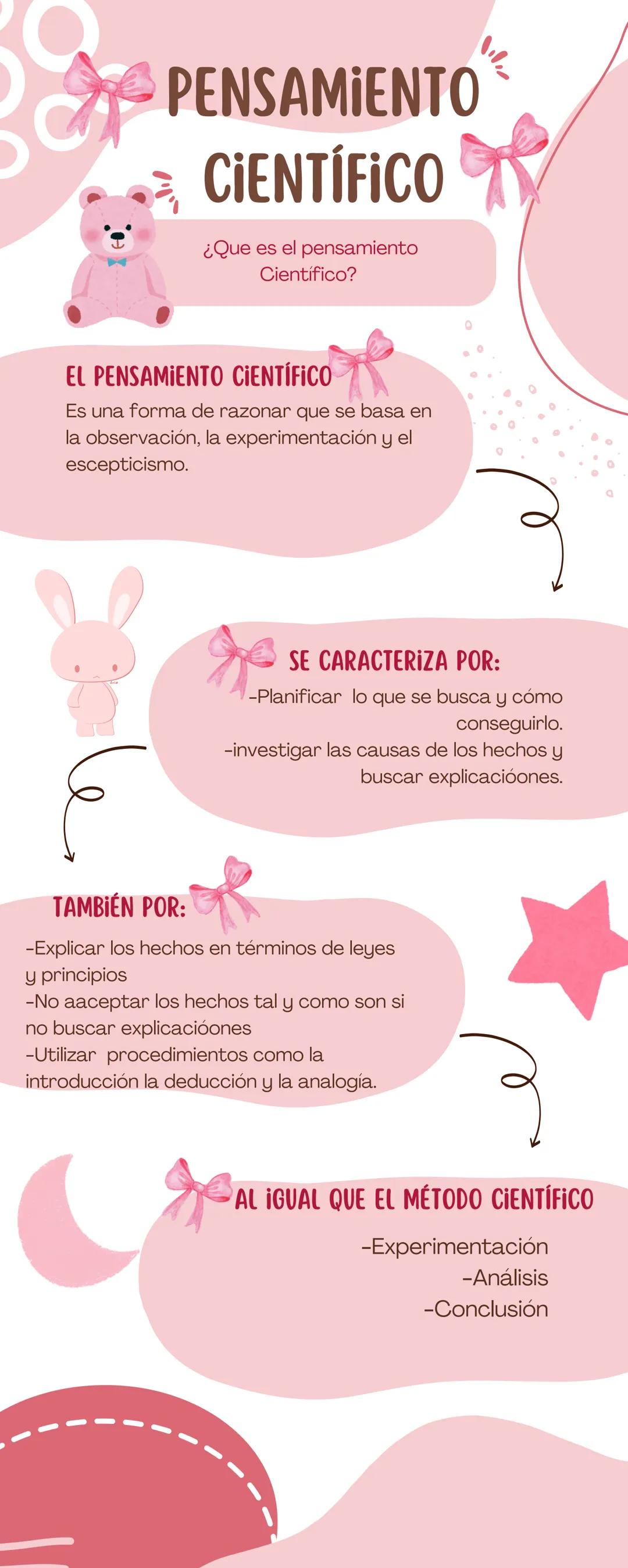 PENSAMIENTO
CIENTÍFICO
¿Que es el pensamiento
Científico?
EL PENSAMIENTO CIENTÍFICO
Es una forma de razonar que se basa en
la observación, l