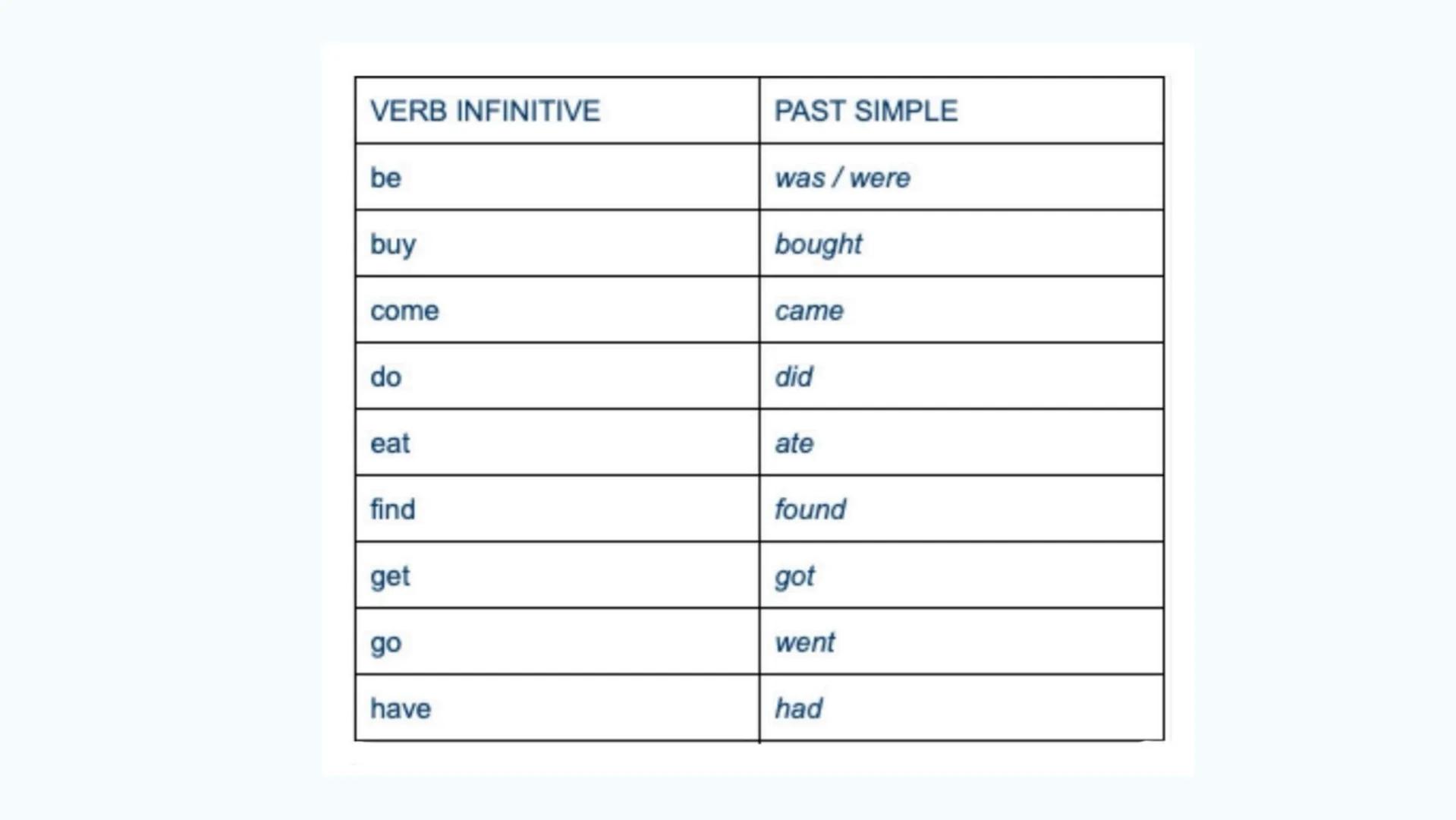 # Past Simple Is a verb tense that expresses situations or actions
that took place in the past, and although they may be
in the recent or di
