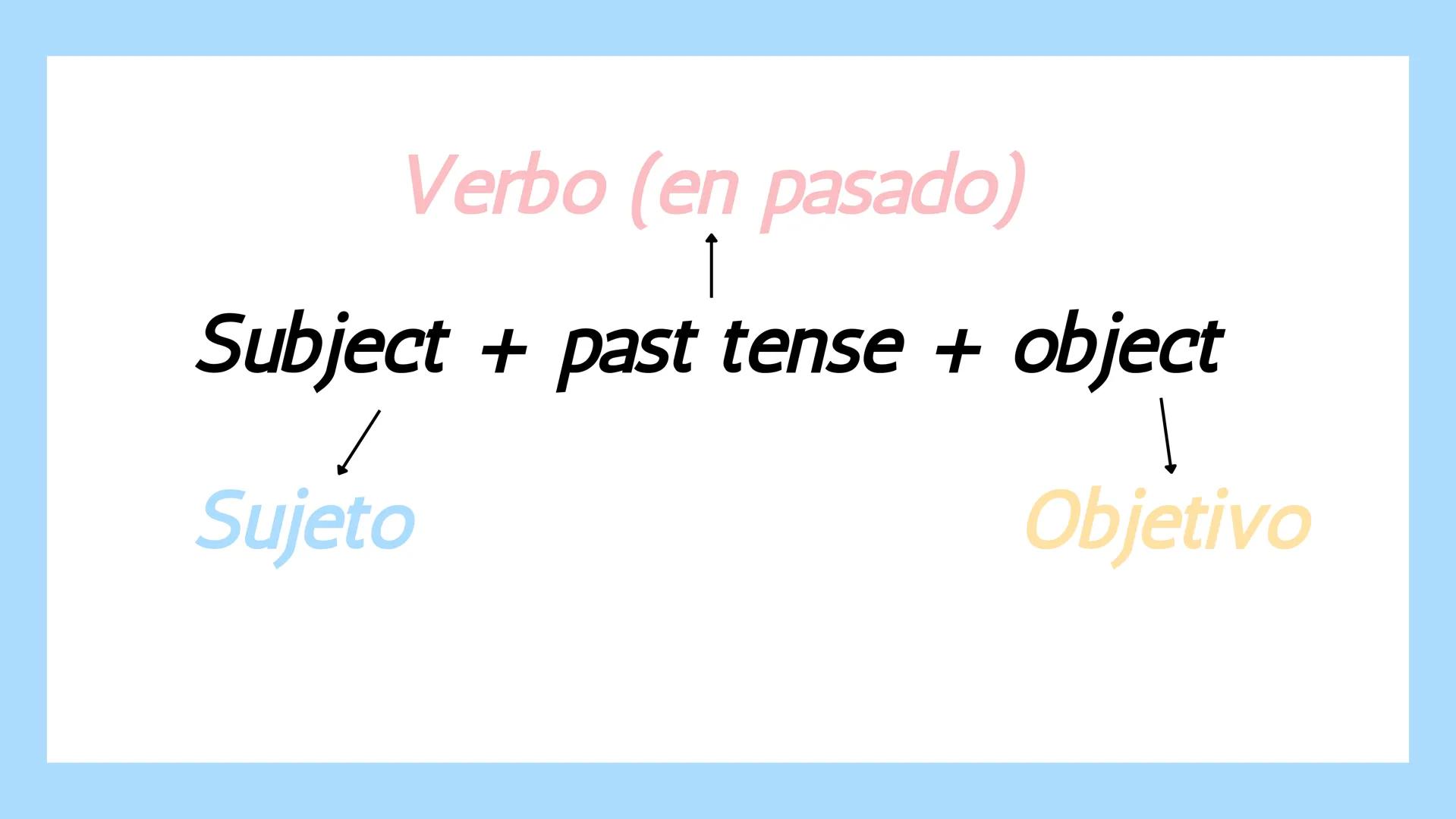 # Past Simple Is a verb tense that expresses situations or actions
that took place in the past, and although they may be
in the recent or di