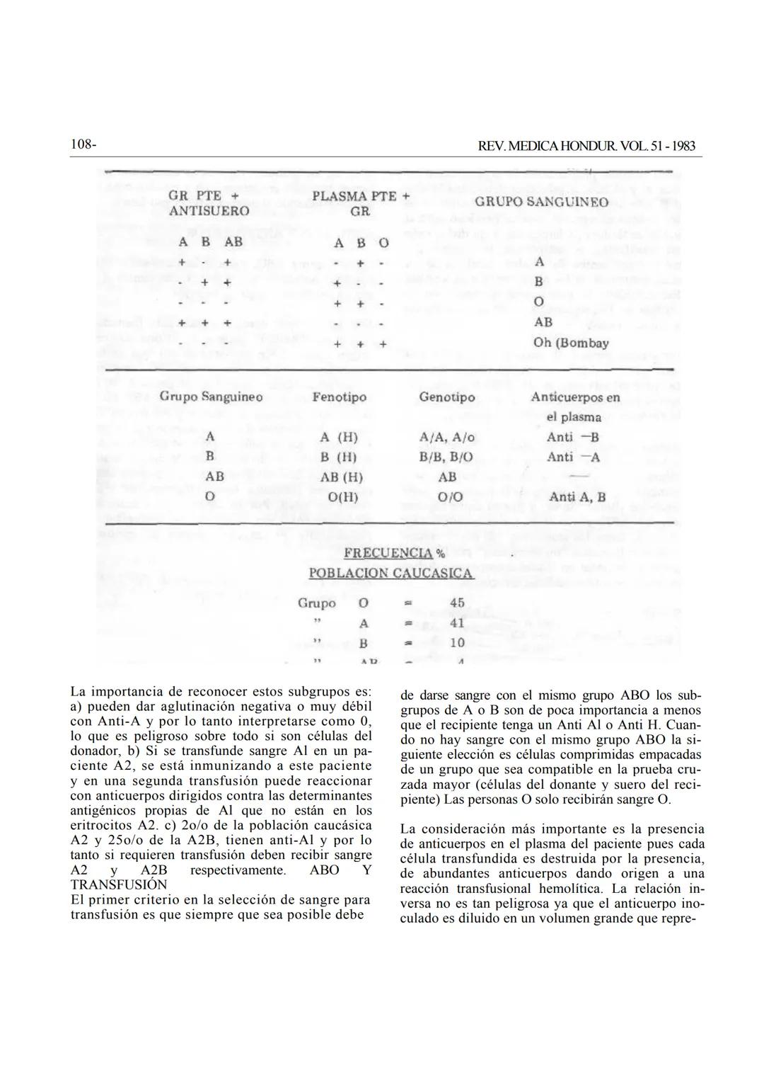 REVISIÓN DE LITERATURA
GRUPOS SANGUÍNEOS ABO Y Rh
Dr. Salomón Grispan (*)
La posibilidad de trasfundir sangre de un individuo
a otro quizás