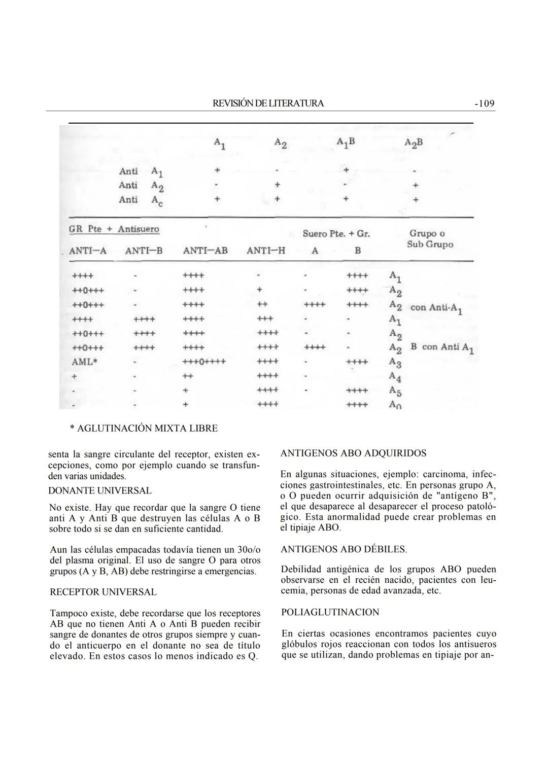 REVISIÓN DE LITERATURA
GRUPOS SANGUÍNEOS ABO Y Rh
Dr. Salomón Grispan (*)
La posibilidad de trasfundir sangre de un individuo
a otro quizás