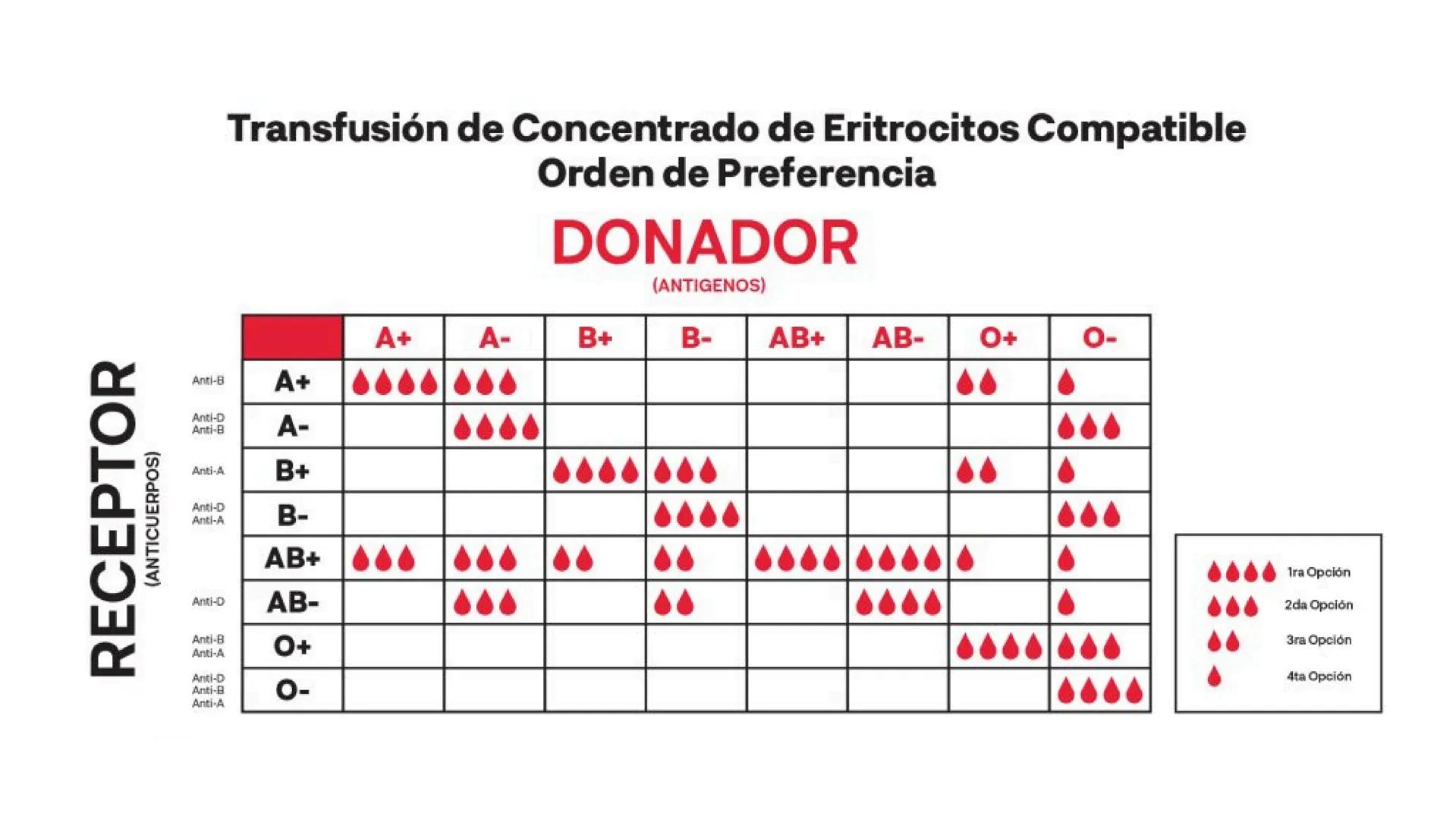 # UNIVERSIDAD
POTOSINA
Alejandro Cortez Grimaldo
# TRANSFUSION
# SANGUINEA
Sistema A B O y Rh # TRANSFUSION
SANGUINEA
* Procedimiento