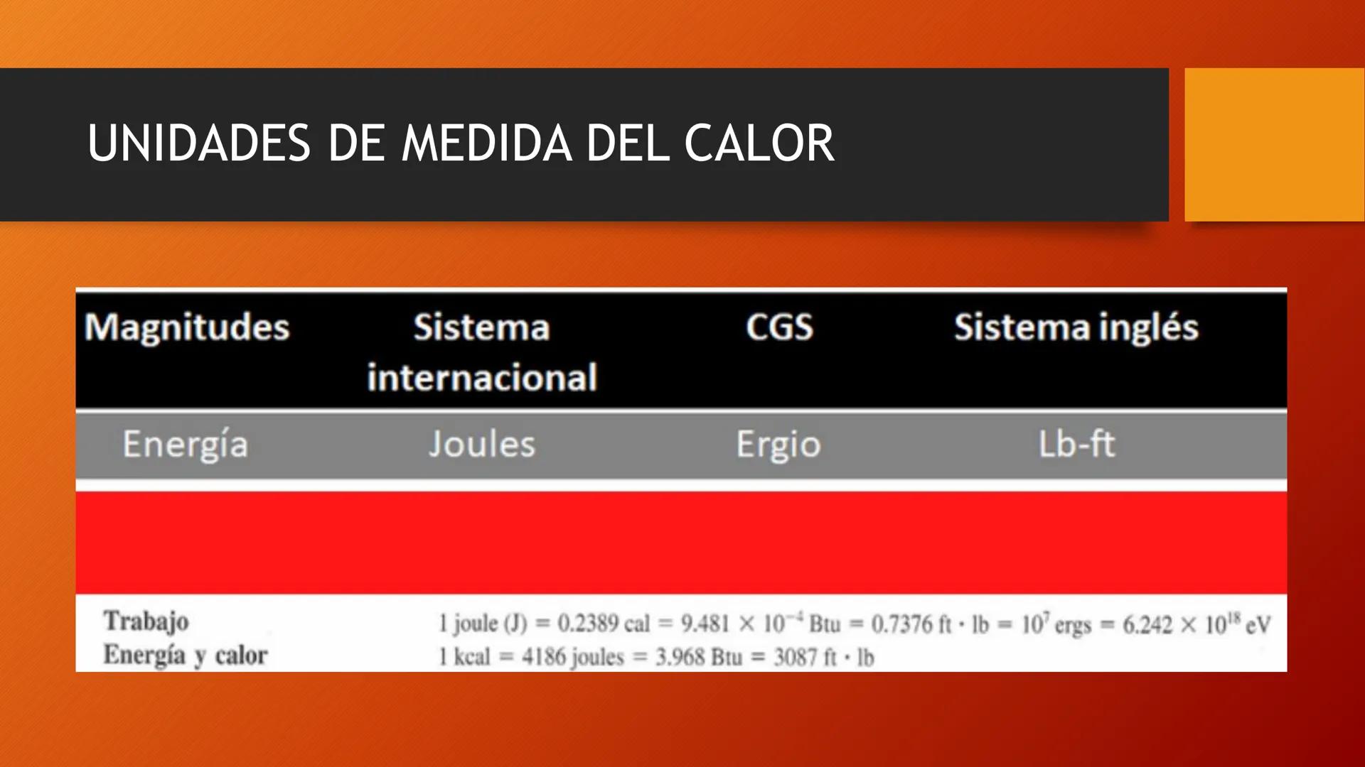 Aprendizajes
esperados:
Interpreta el calor como una forma de transferencia de energía y
distingue los conceptos de calor, temperatura y ene