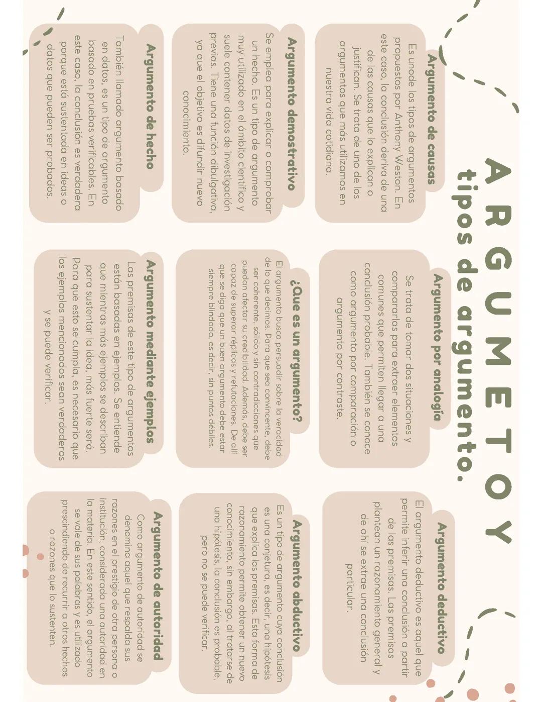 Argumento y tipos de argumentos
