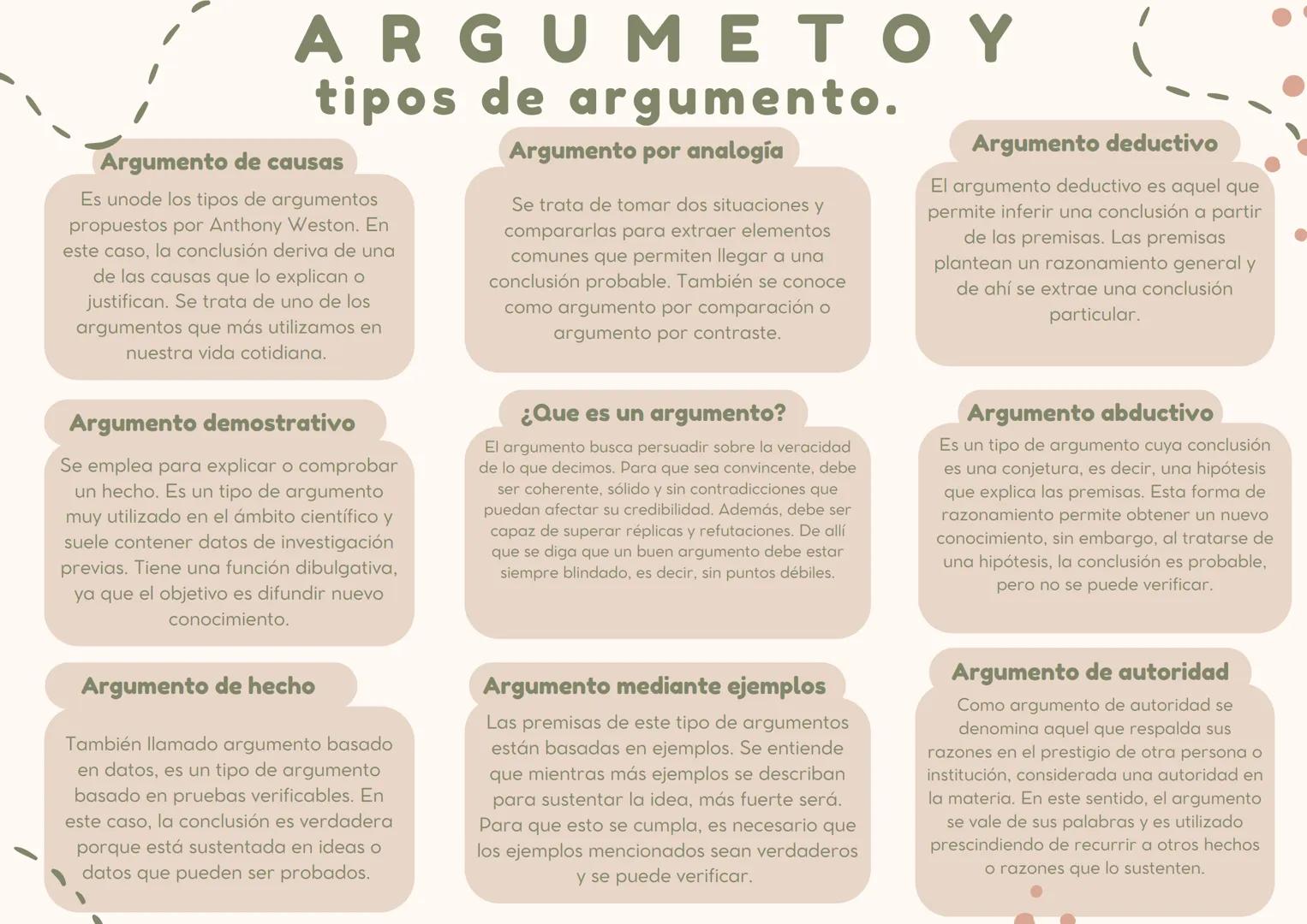 ARGUMETOY
tipos de argumento.
Argumento de causas
Es unode los tipos de argumentos
propuestos por Anthony Weston. En
este caso, la conclusió