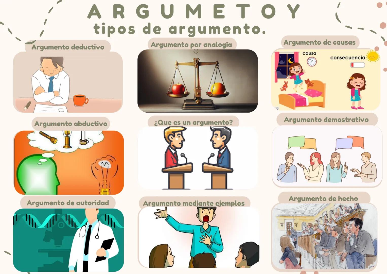 ARGUMETOY
tipos de argumento.
Argumento de causas
Es unode los tipos de argumentos
propuestos por Anthony Weston. En
este caso, la conclusió