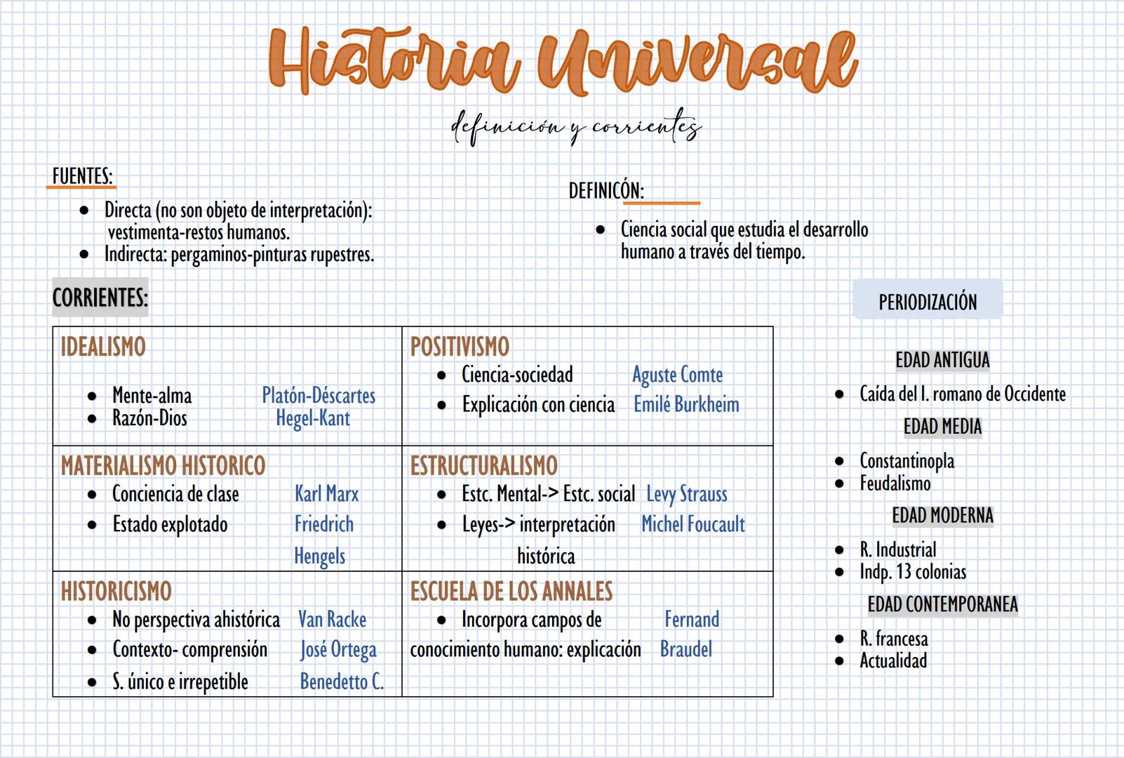 # Historia Universal
definición y corrientes
FUENTES:
* Directa (no son objeto de interpretación):
vestimenta-restos humanos.
* I
