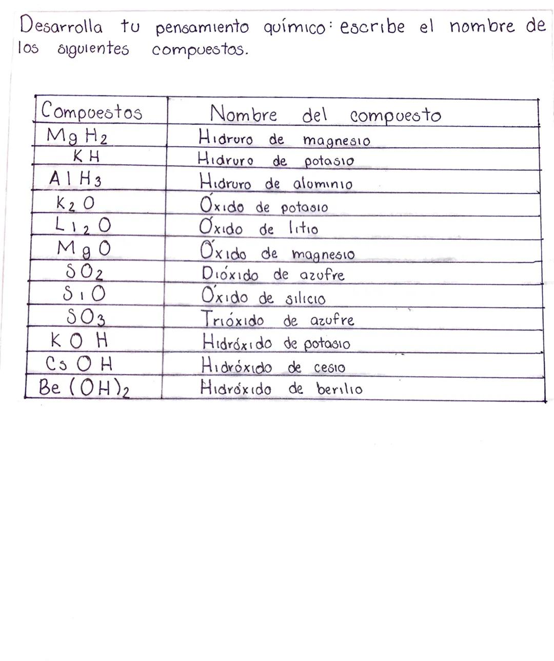 36
0
NOMENCLATURA DE
CMA
MES
AÑO
FOUO
09
06 2021
COMPUESTOS INORGÁNICOSs.
Aprendizaje Esperado: Identifica las características de los hidro