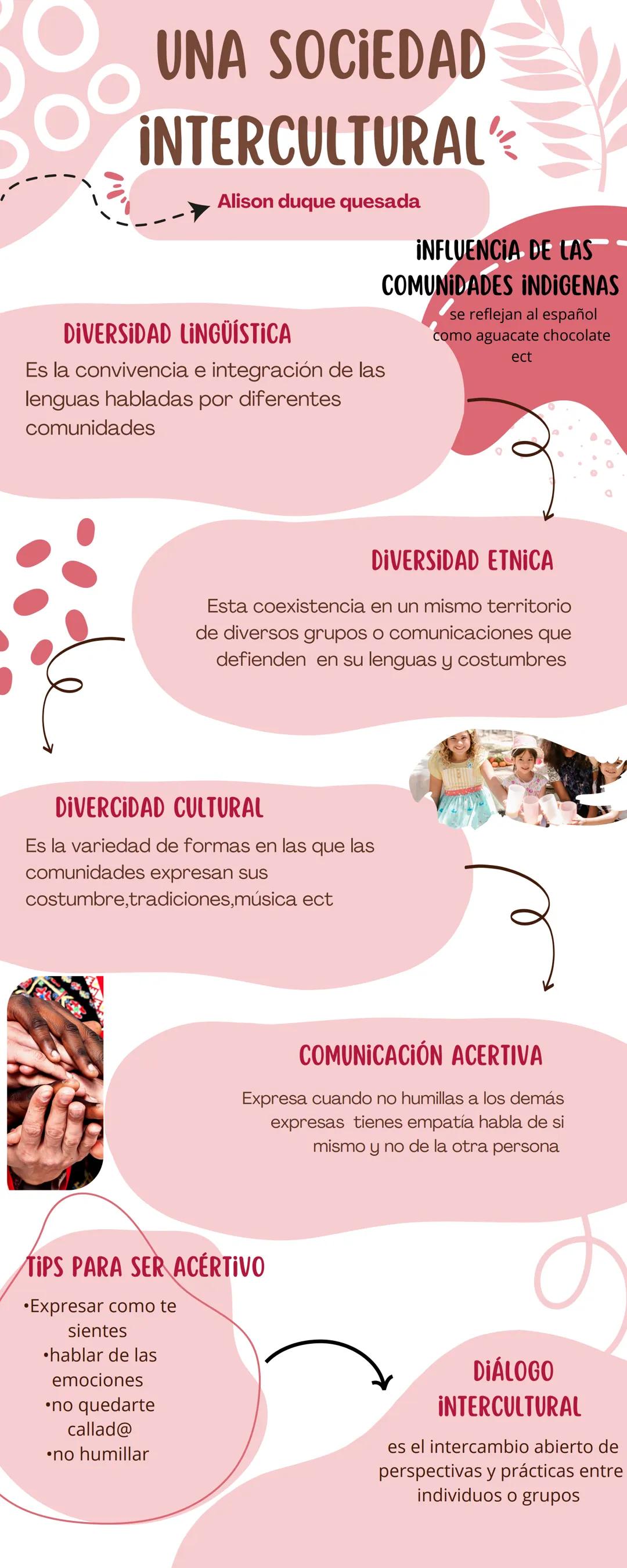 # UNA SOCIEDAD
INTERCULTURAL
➤ Alison duque quesada
DIVERSIDAD LINGÜÍSTICA
Es la convivencia e integración de las
lenguas habladas por dife