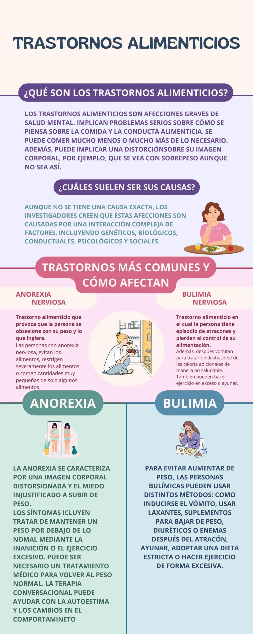 TRASTORNOS ALIMENTICIOS
¿QUÉ SON LOS TRASTORNOS ALIMENTICIOS?
LOS TRASTORNOS ALIMENTICIOS SON AFECCIONES GRAVES DE
SALUD MENTAL. IMPLICAN PR