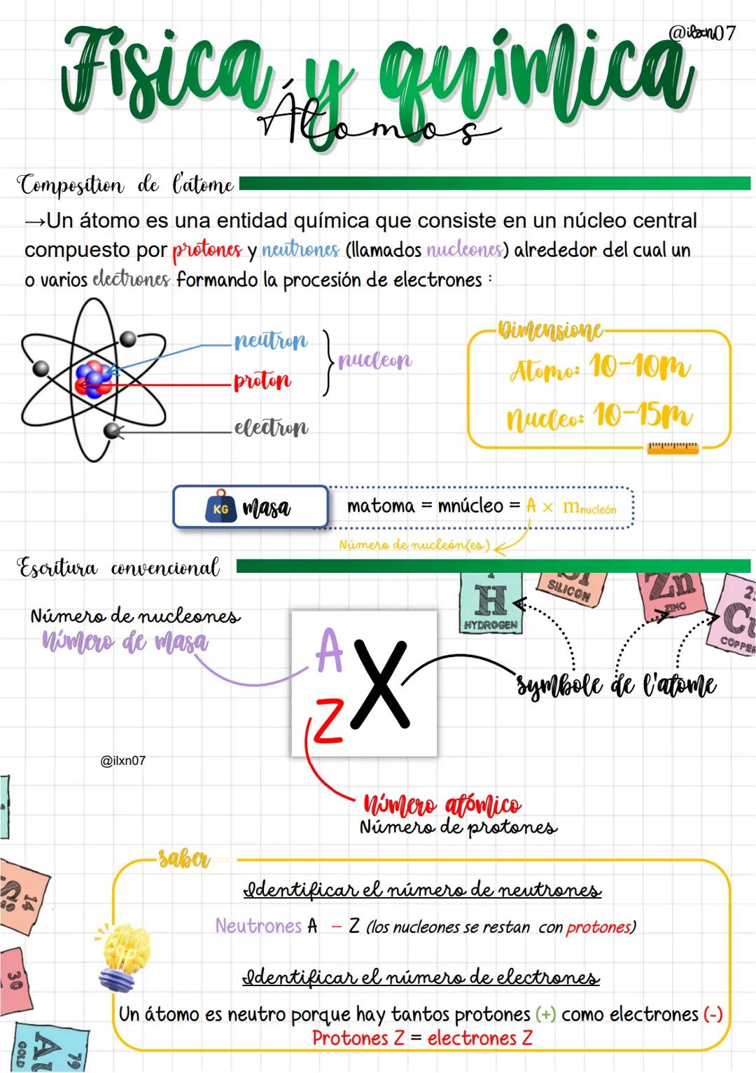 @iban07
Fisica y quimica
Composition de l'atome
→Un átomo es una entidad química que consiste en un núcleo central
compuesto por protones