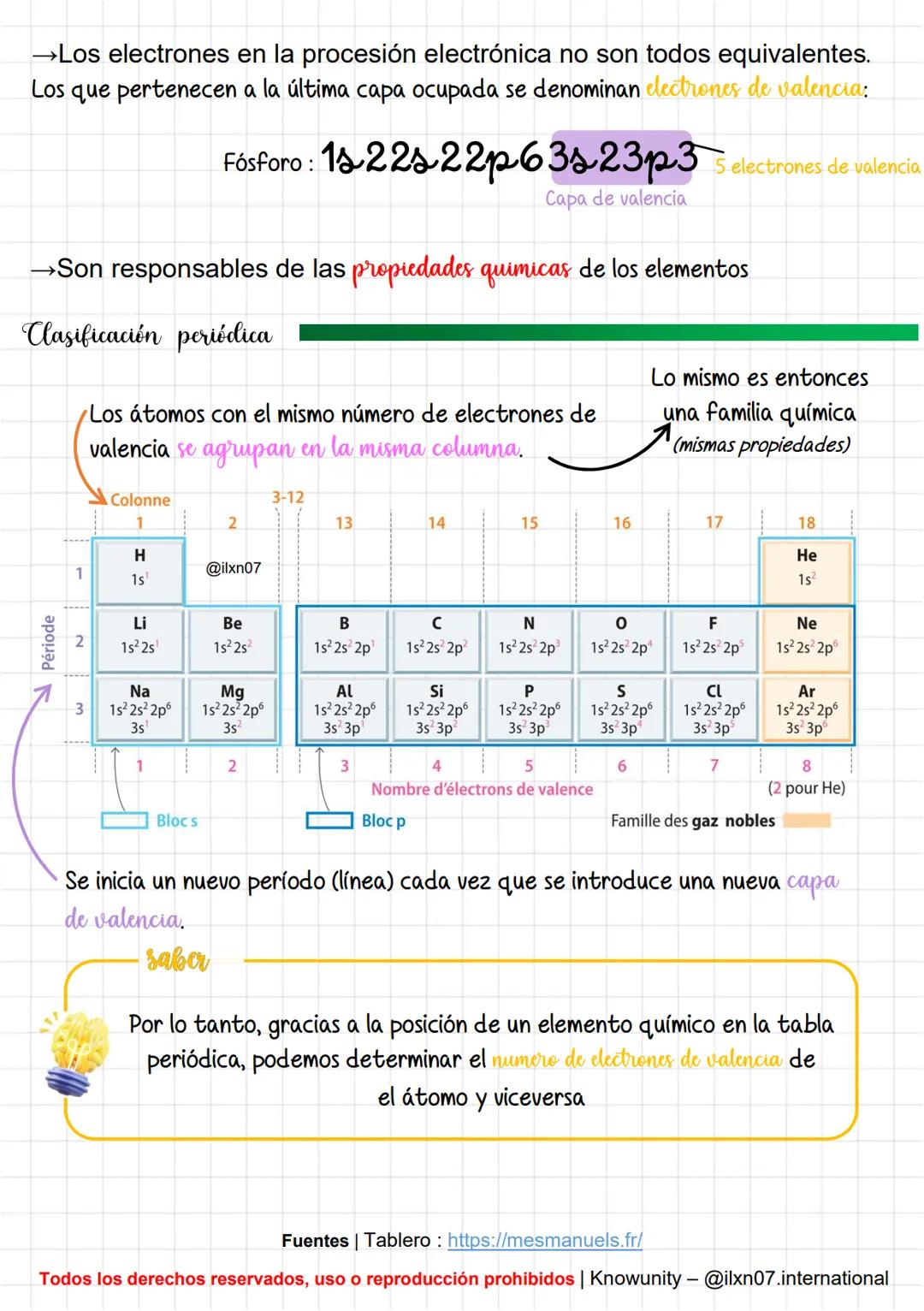 @iban07
Fisica y quimica
Composition de l'atome
→Un átomo es una entidad química que consiste en un núcleo central
compuesto por protones