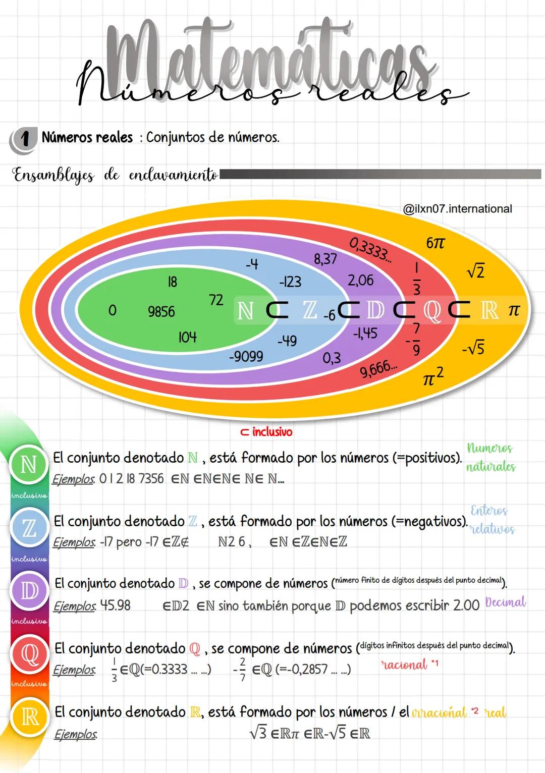Matematicas
1 Números reales : Conjuntos de números.
Ensamblajes de enclavamiento
-4
8,37
0,3333...
@ilxn07.international
σπ
√2
18
-123
2,06
