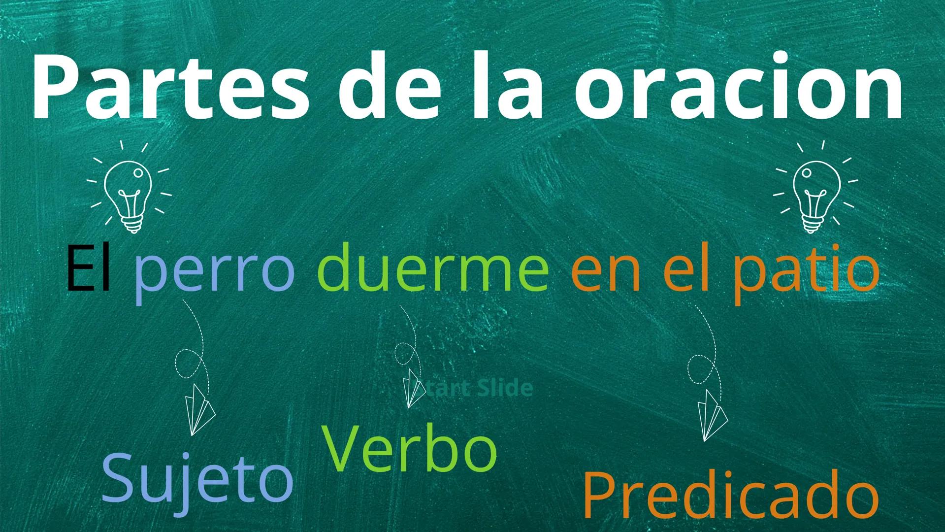 Partes de la oracion
El perro duerme en el patio
tart Slide
Verbo
Sujeto
Predicado