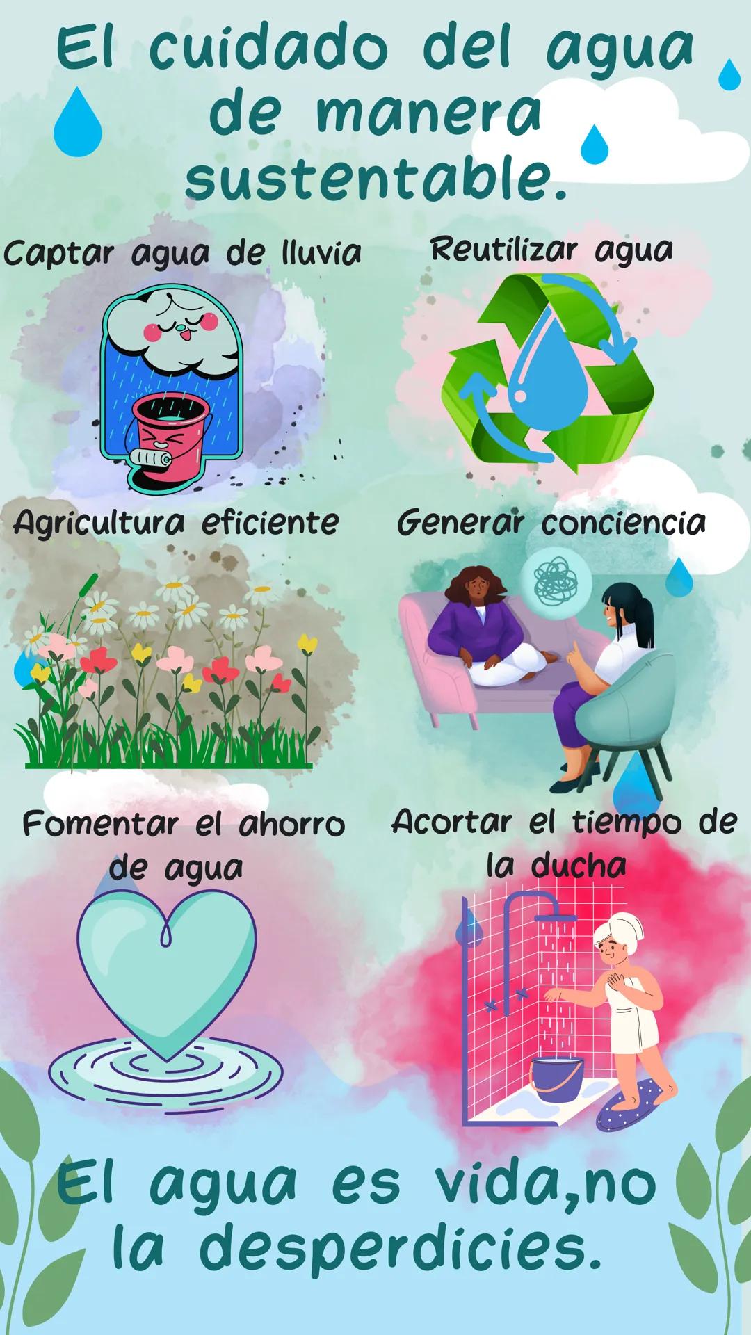 El cuidado del agua
de manera
sustentable.
Captar agua de lluvia
111
Reutilizar agua
Agricultura eficiente
Generar conciencia
Fomentar el