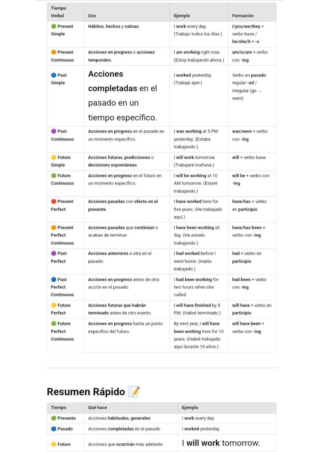 Tiempo
Verbal
Uso
• Present
Simple
Hábitos, hechos y rutinas.
Ejemplo
I work every day.
(Trabajo todos los días.)
Formación
I/you/we/they +
