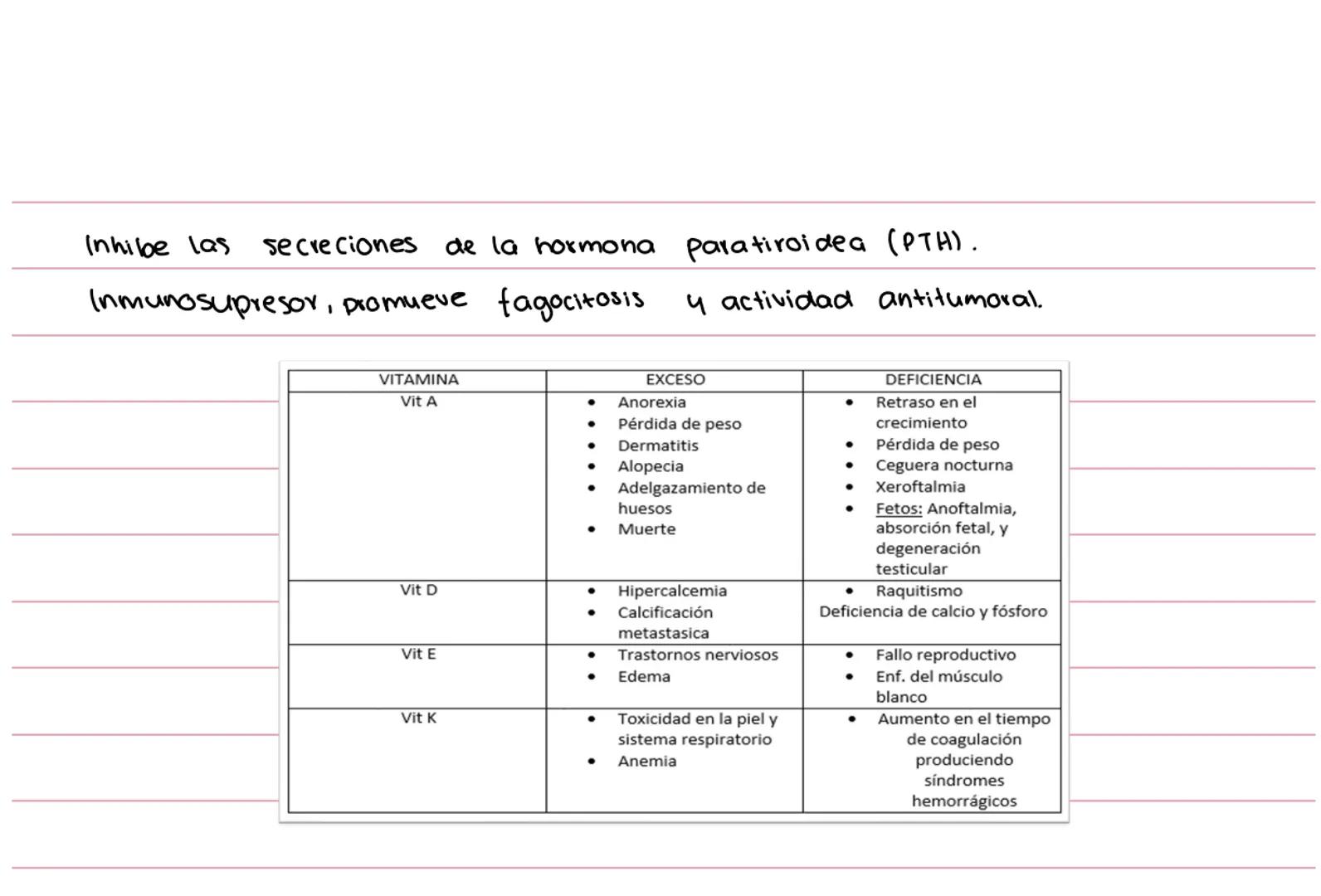 Avitaminosis
Hipervitaminosis
FACTORES QUE NEUTRALIZAN Y DES TRUYEN ALGUNAS VITAMINAS
* Estrés E, C, B
Medicamentos B12
*
Tempera