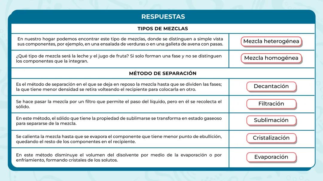 Tipo de mezclas y método de separación