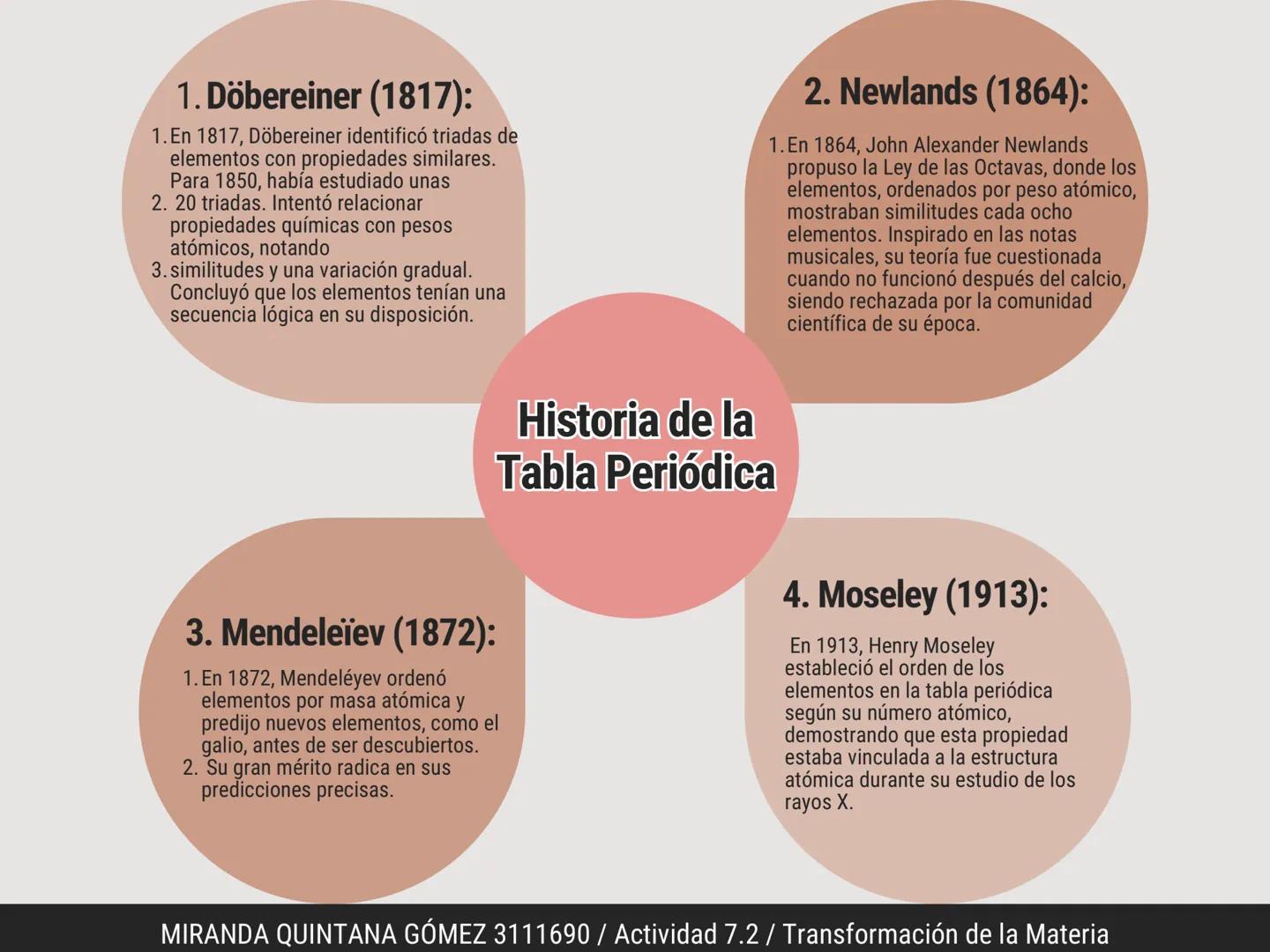 1. Döbereiner (1817):
1. En 1817, Döbereiner identificó triadas de
elementos con propiedades similares.
Para 1850, había estudiado unas
2. 2