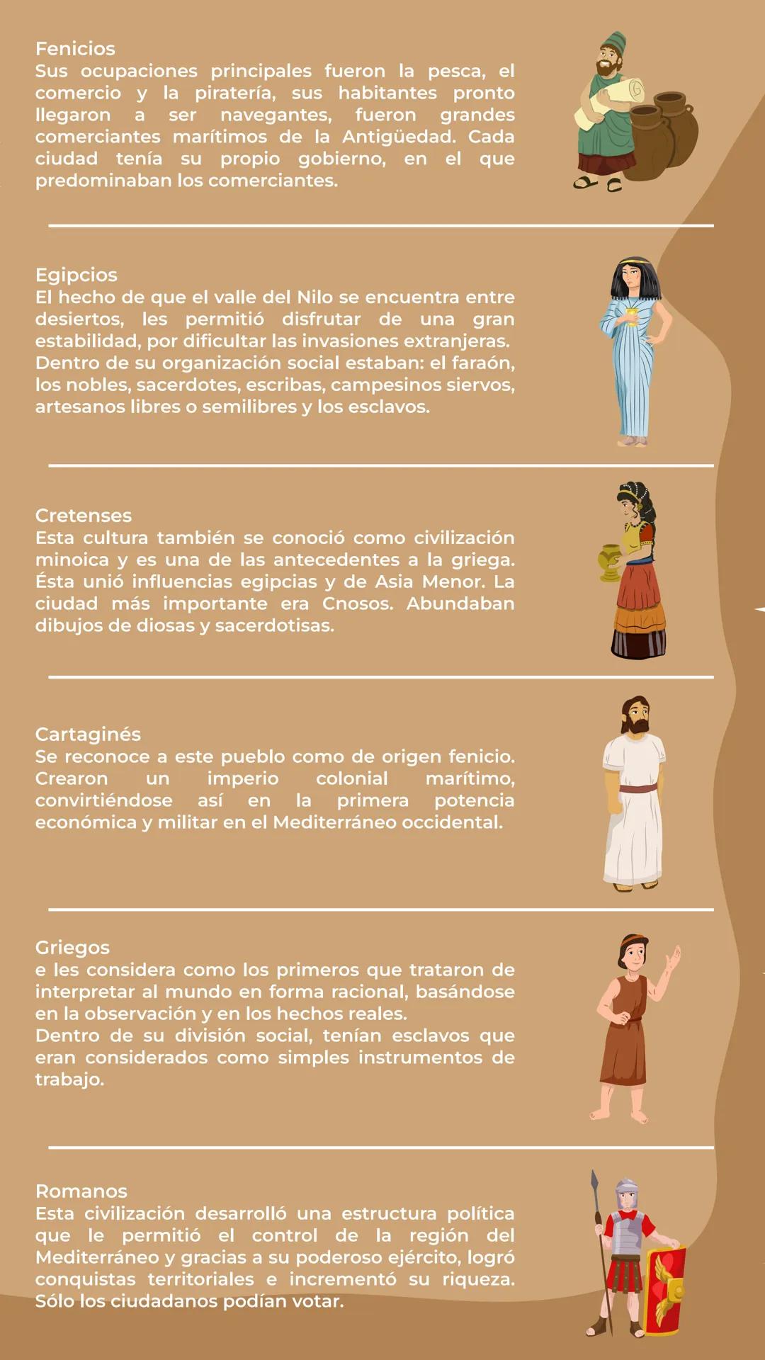 Fenicios
Sus ocupaciones principales fueron la pesca, el
comercio y la piratería, sus habitantes pronto
llegaron a ser navegantes, fueron gr